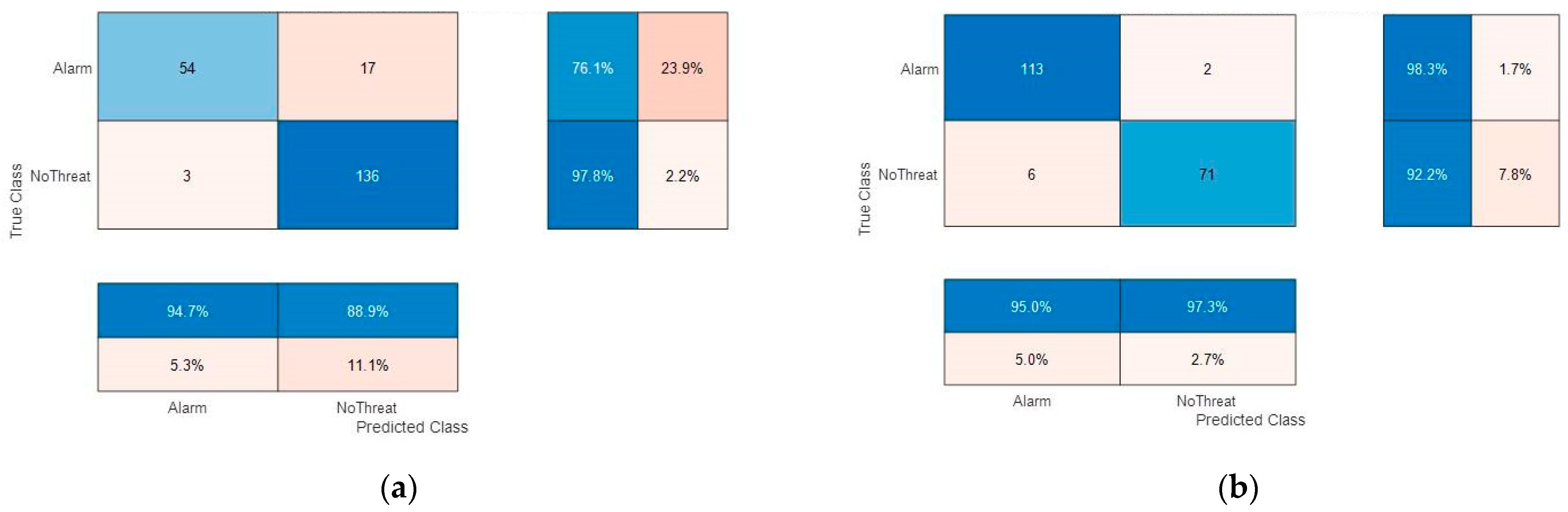 Sensors 23 09531 g020