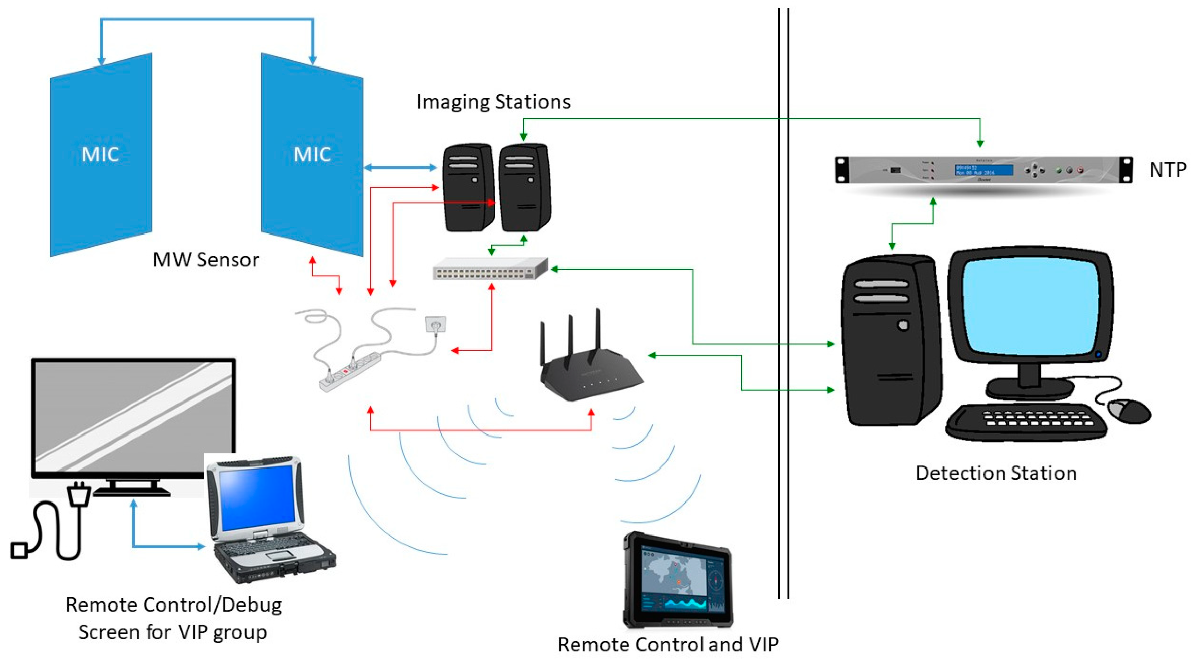 MIC Microwave Imaging Curtain for Dynamic and Automatic Detection of