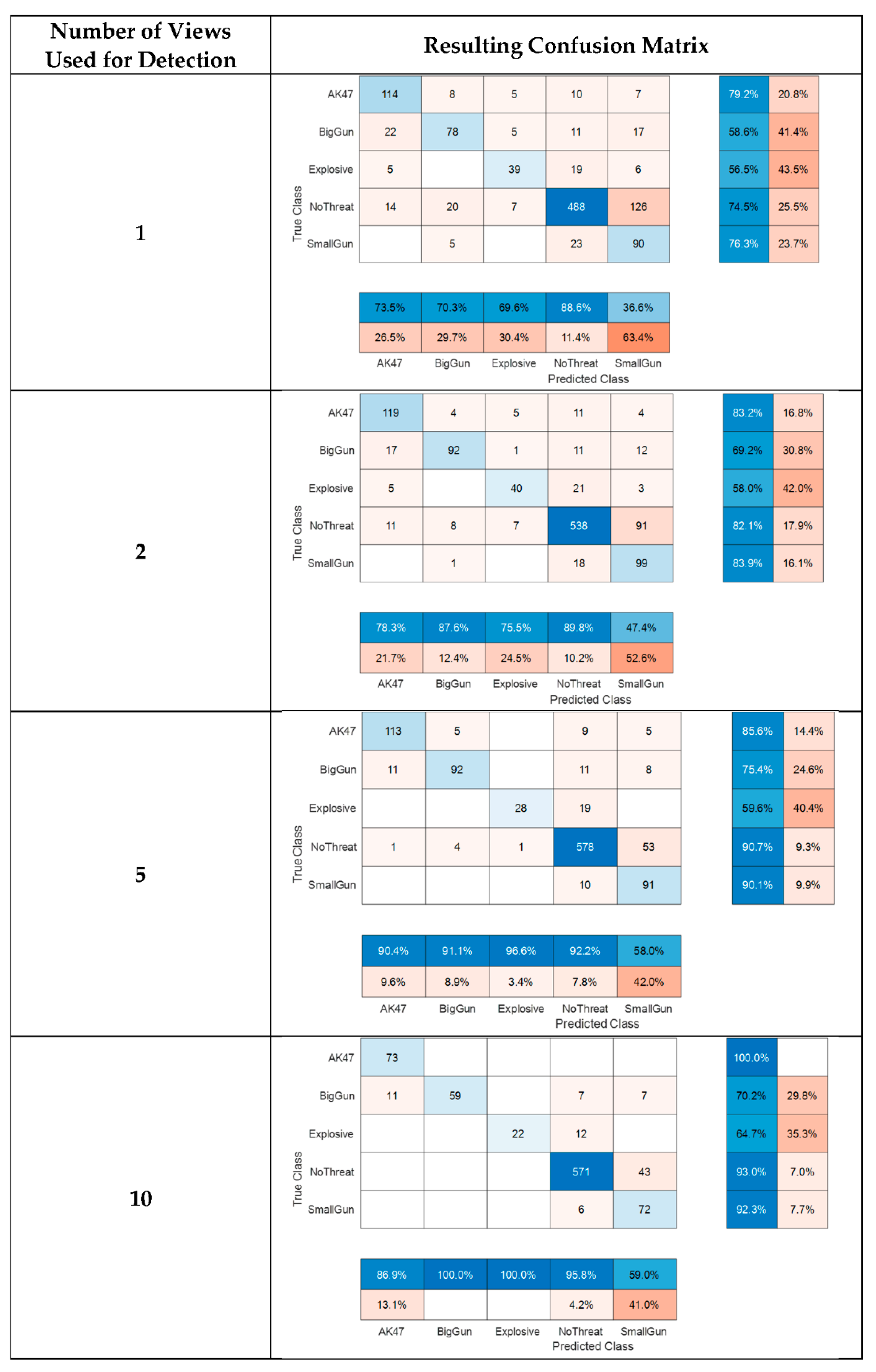 Sensors 23 09531 g024