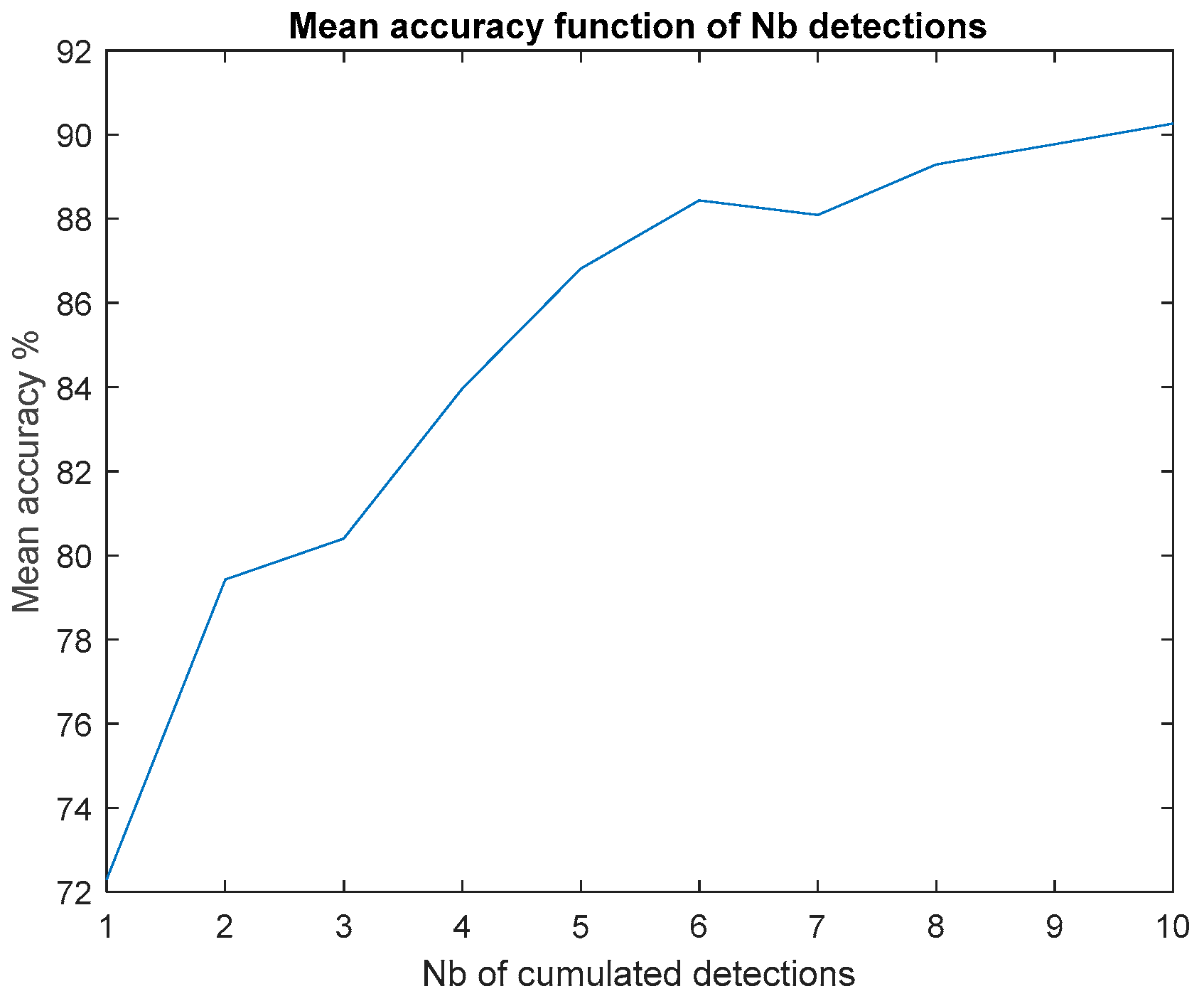 Sensors 23 09531 g025