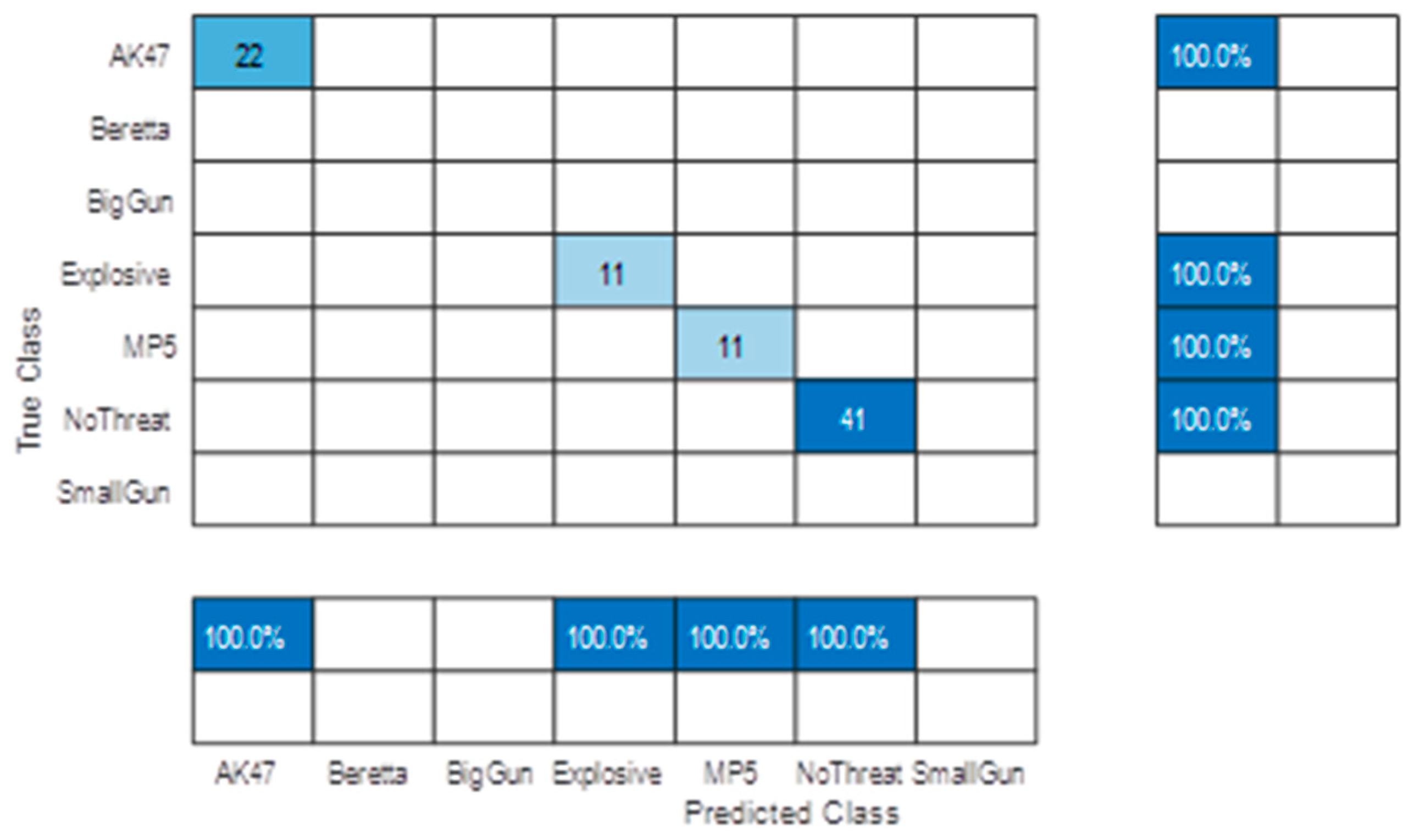 Sensors 23 09531 g027