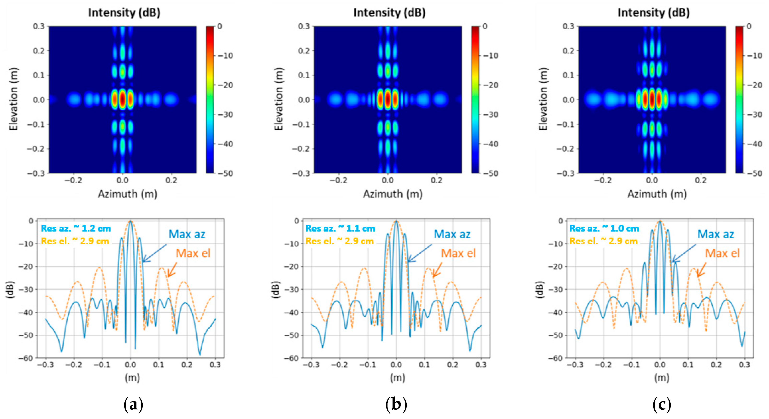 Sensors 23 09531 g029