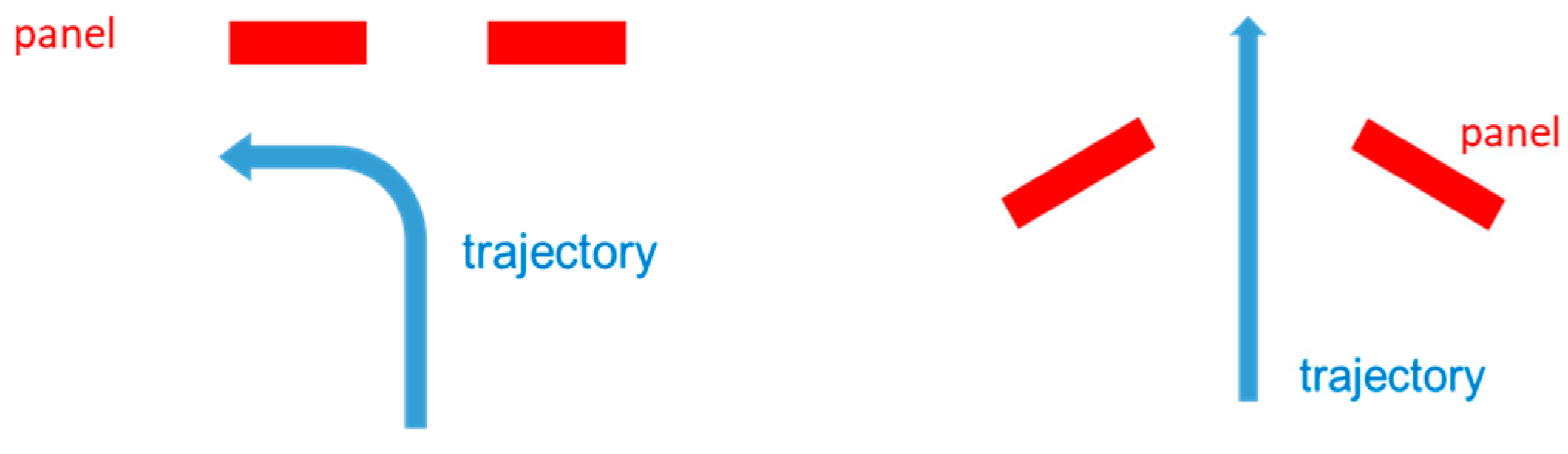 Sensors 23 09531 g030