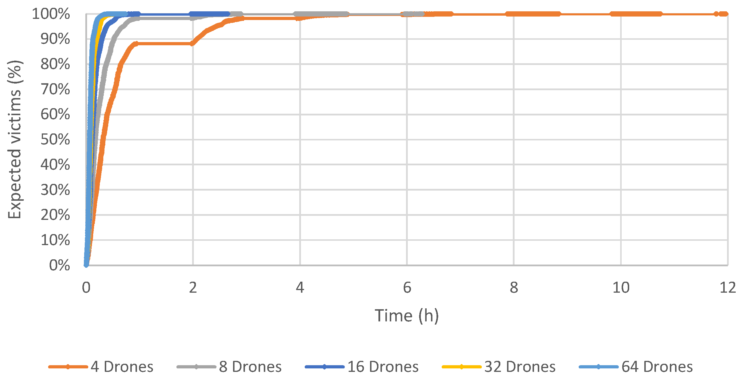 Sensors 23 09540 g008
