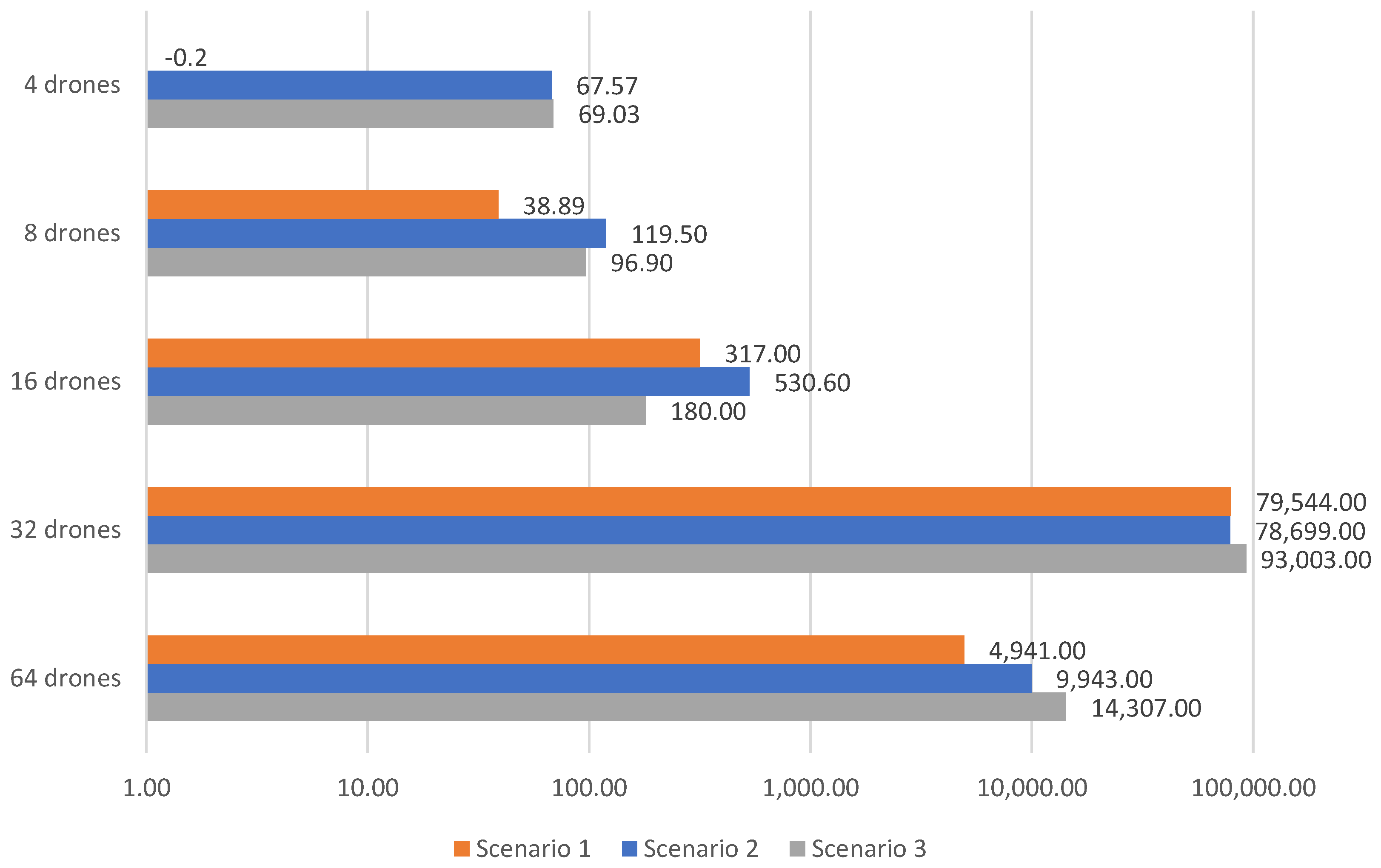 Sensors 23 09540 g009