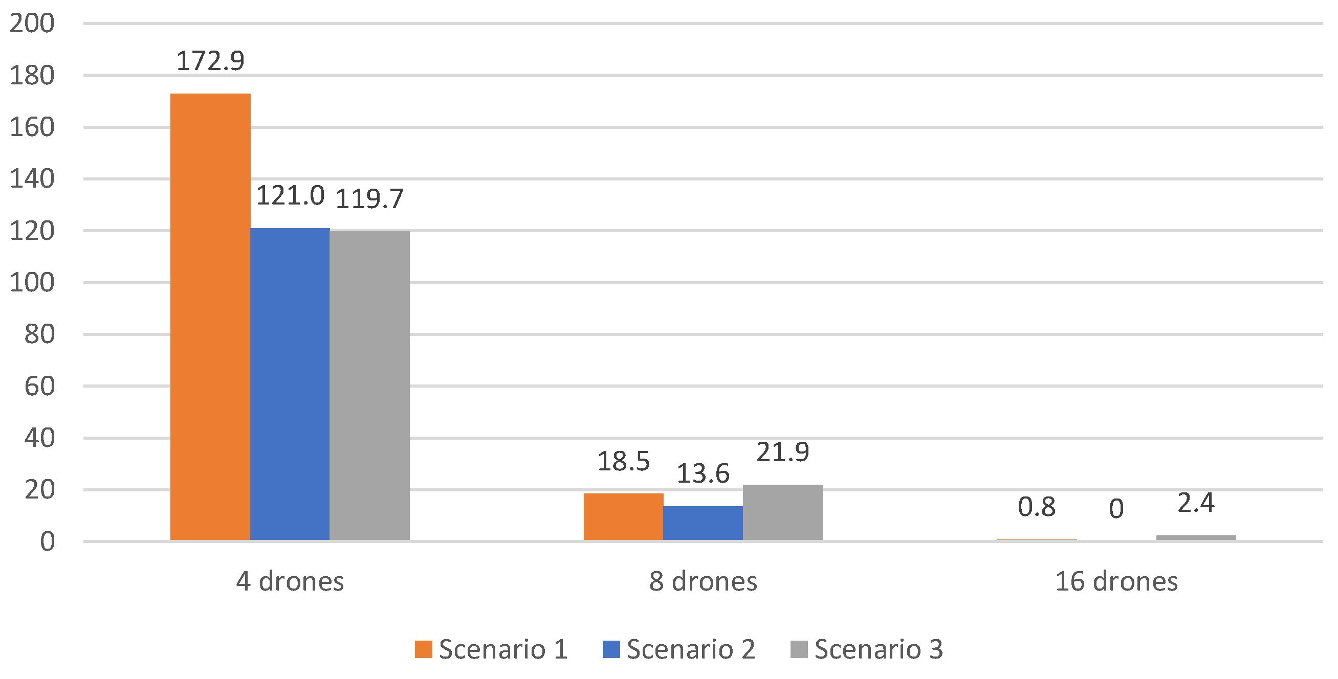 Sensors 23 09540 g010