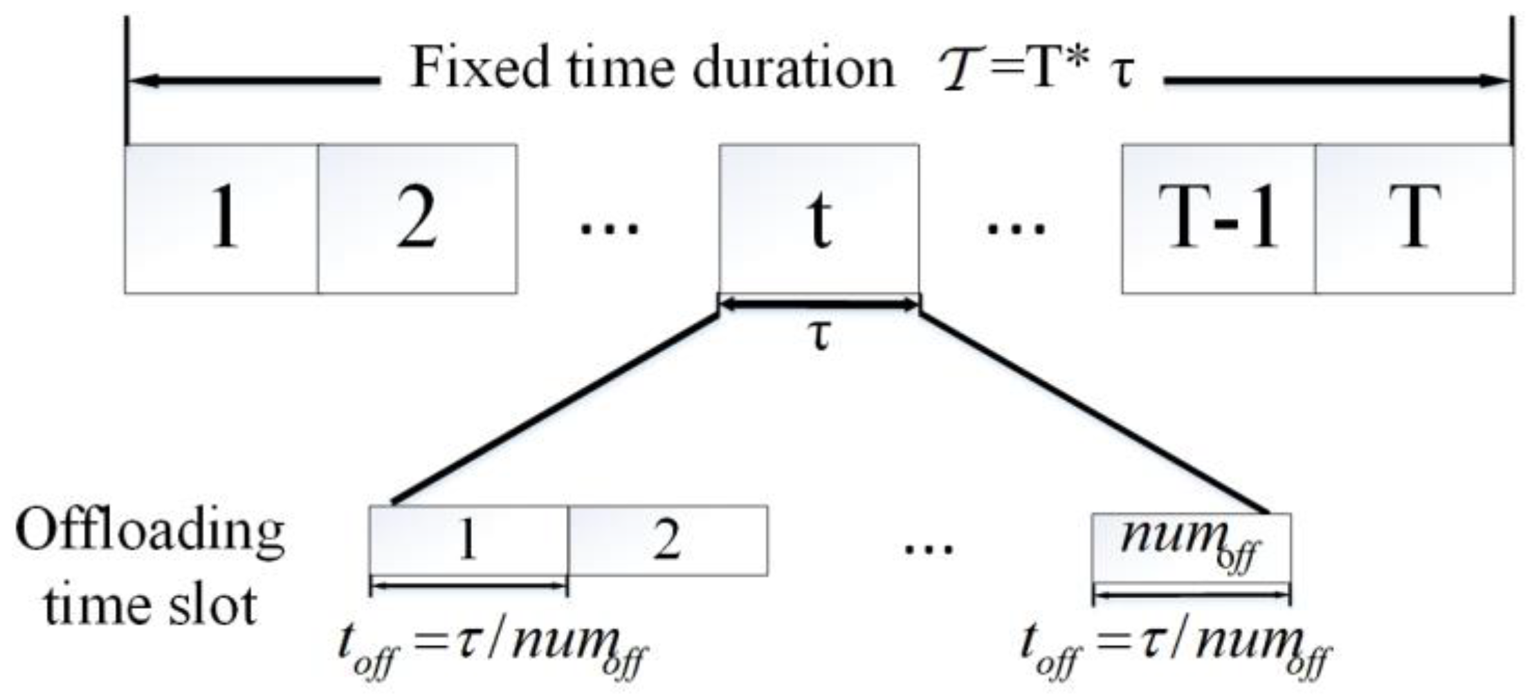Sensors 23 09541 g003