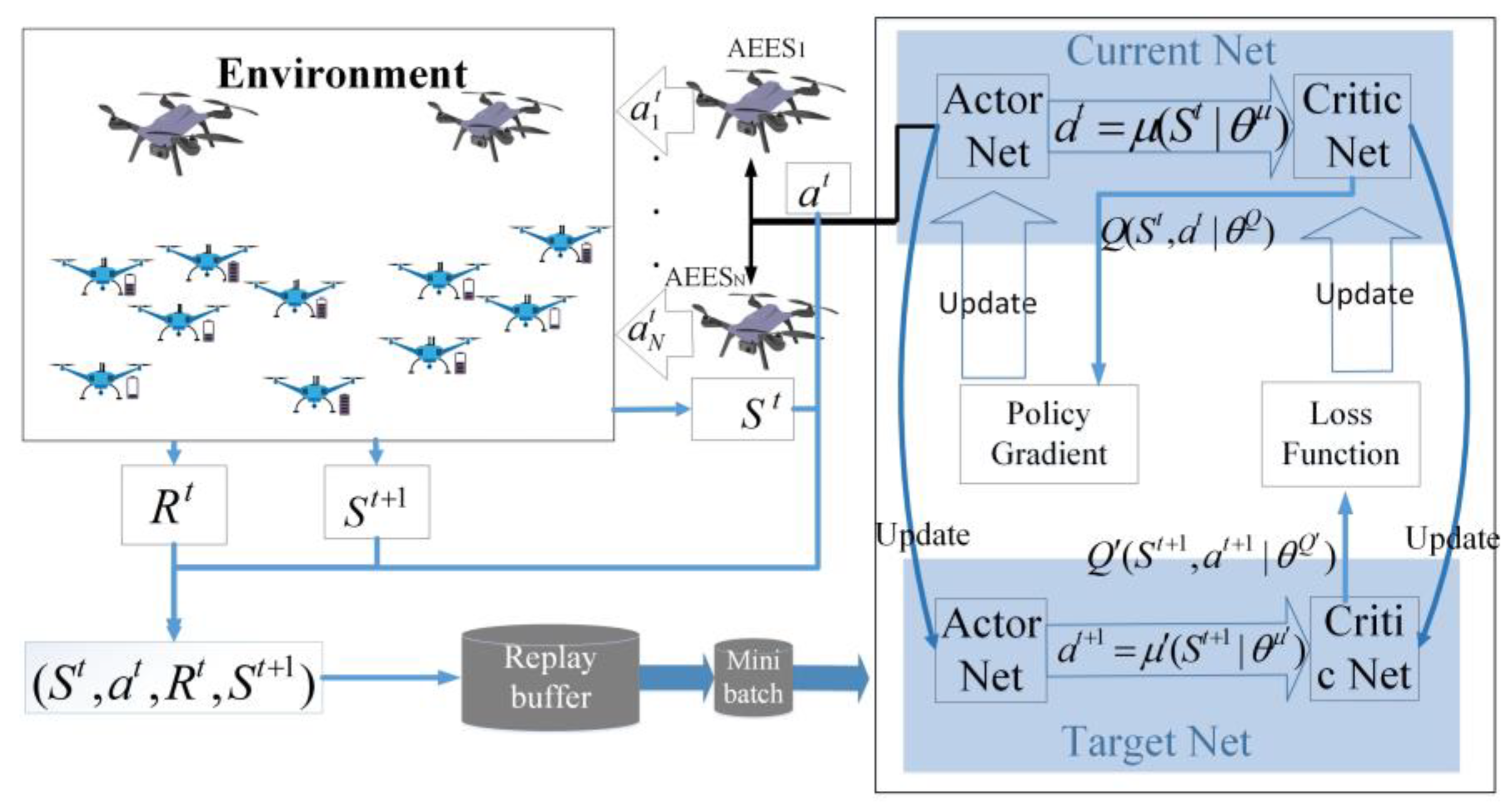 Sensors 23 09541 g004