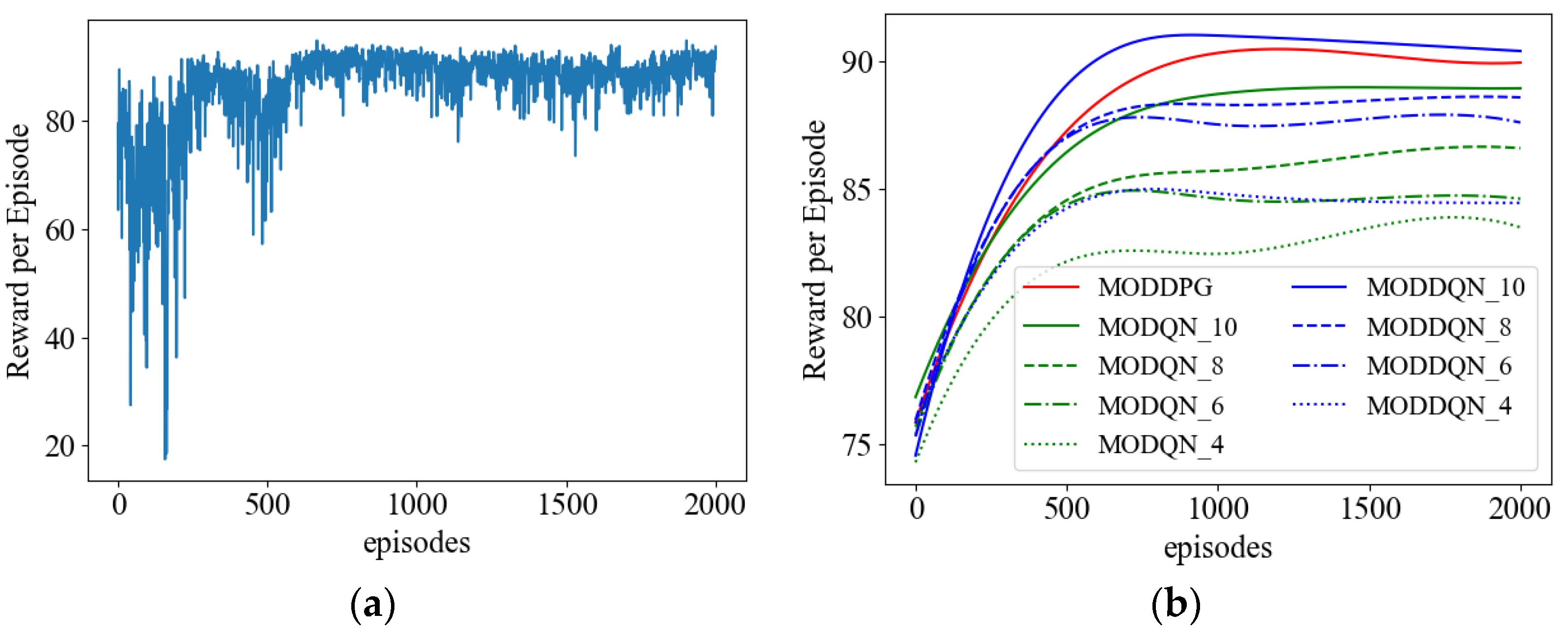 Sensors 23 09541 g005