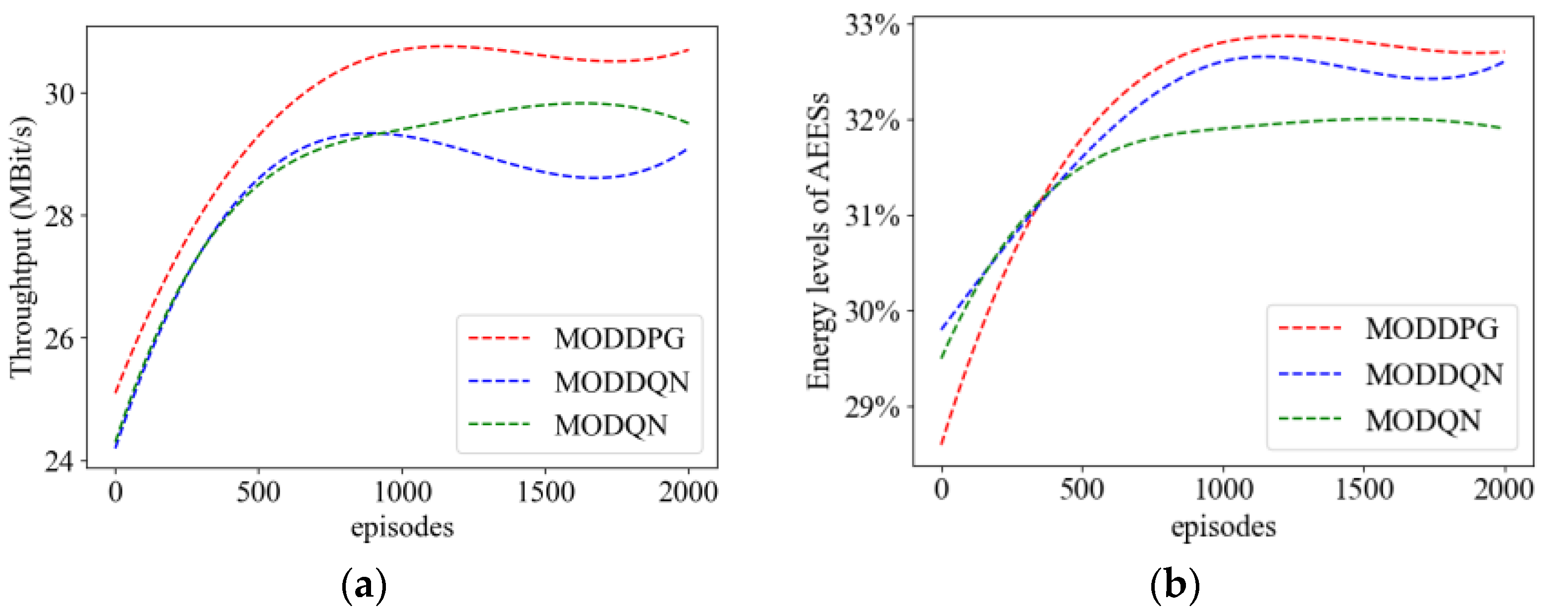 Sensors 23 09541 g006