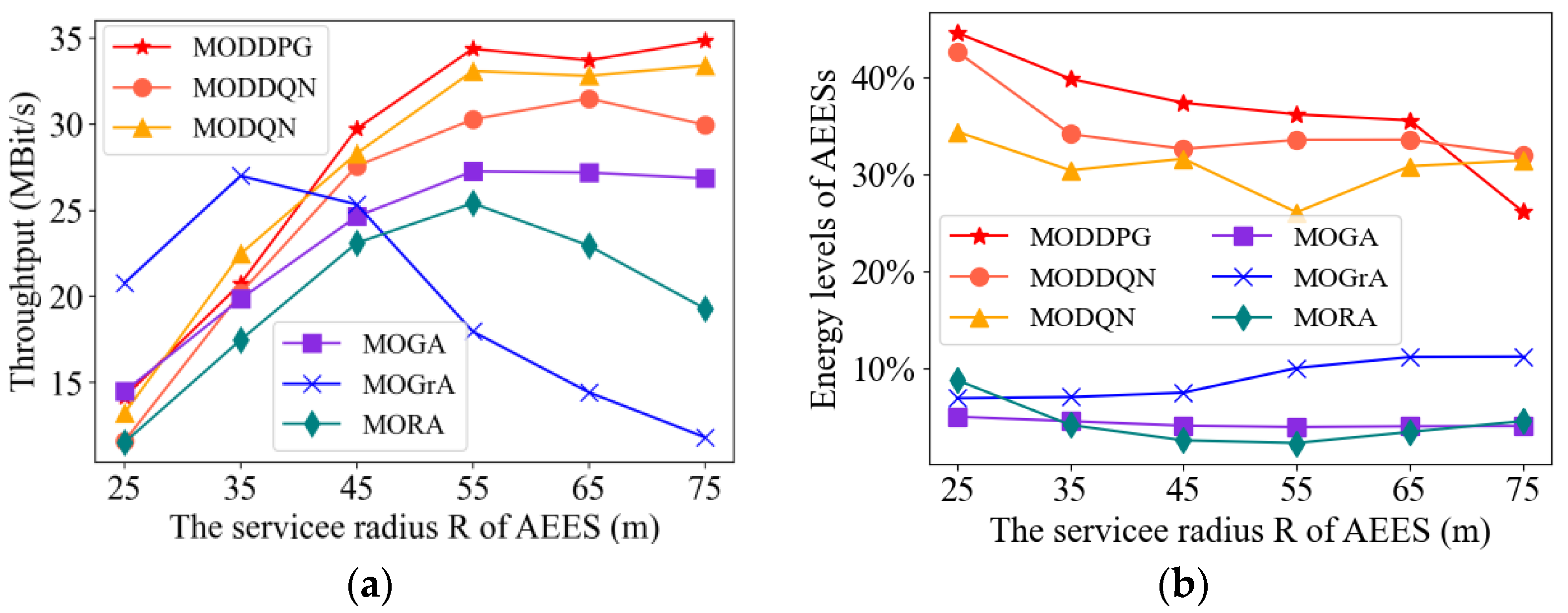 Sensors 23 09541 g007