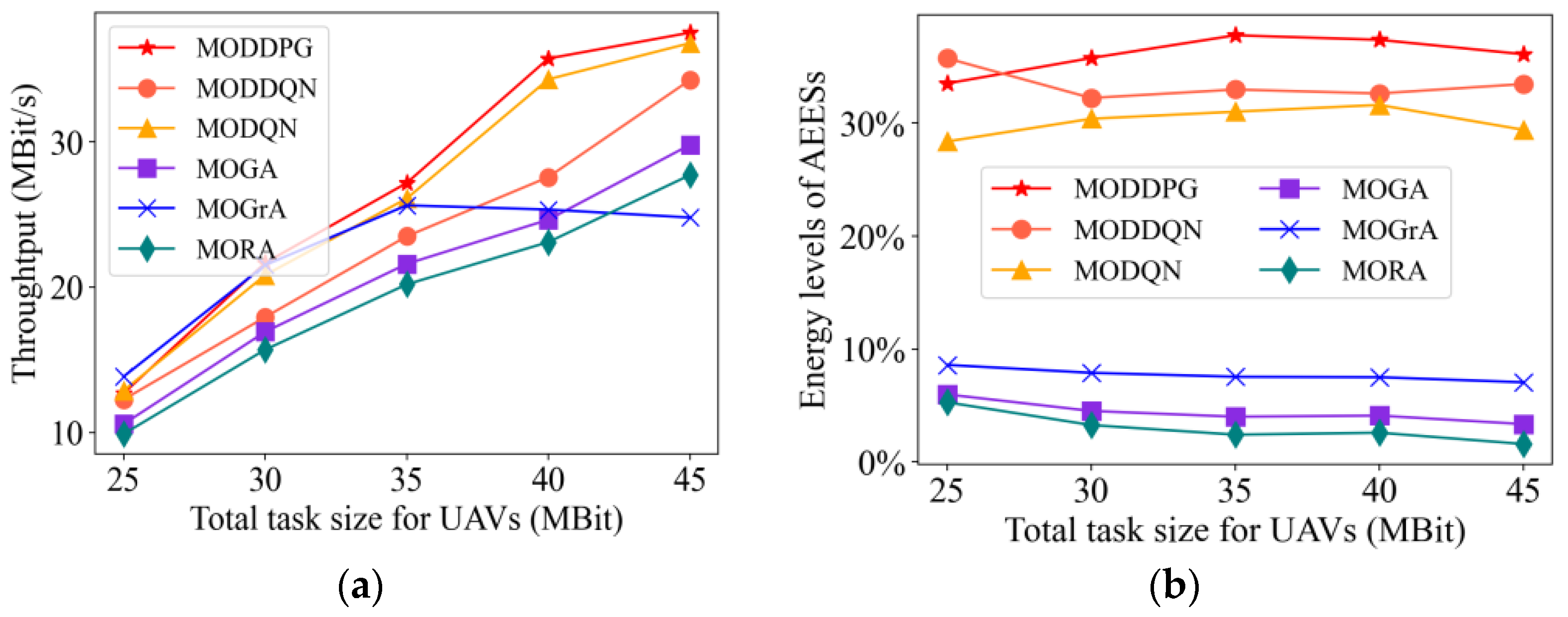 Sensors 23 09541 g008