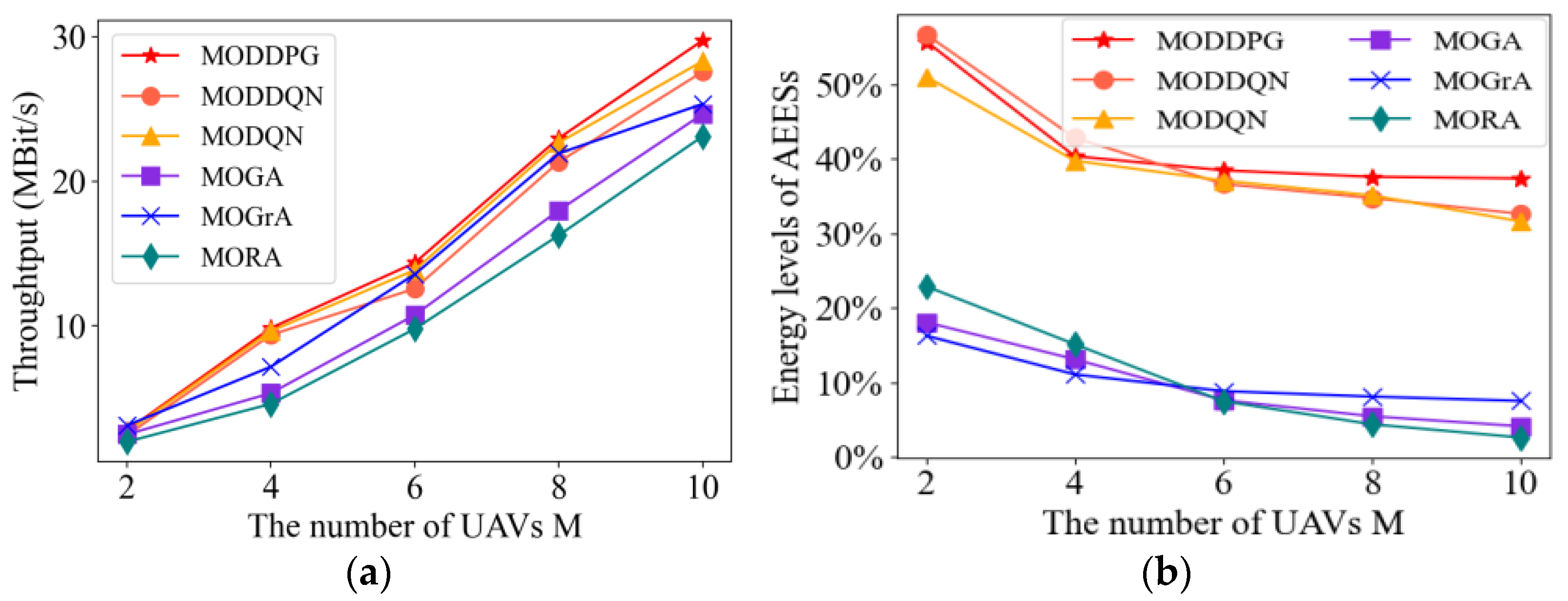 Sensors 23 09541 g009