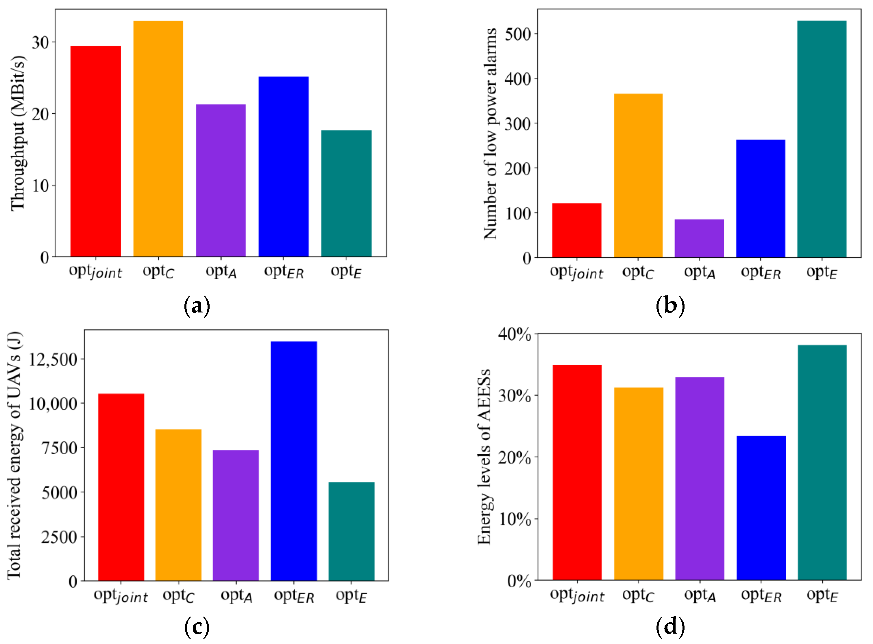 Sensors 23 09541 g010