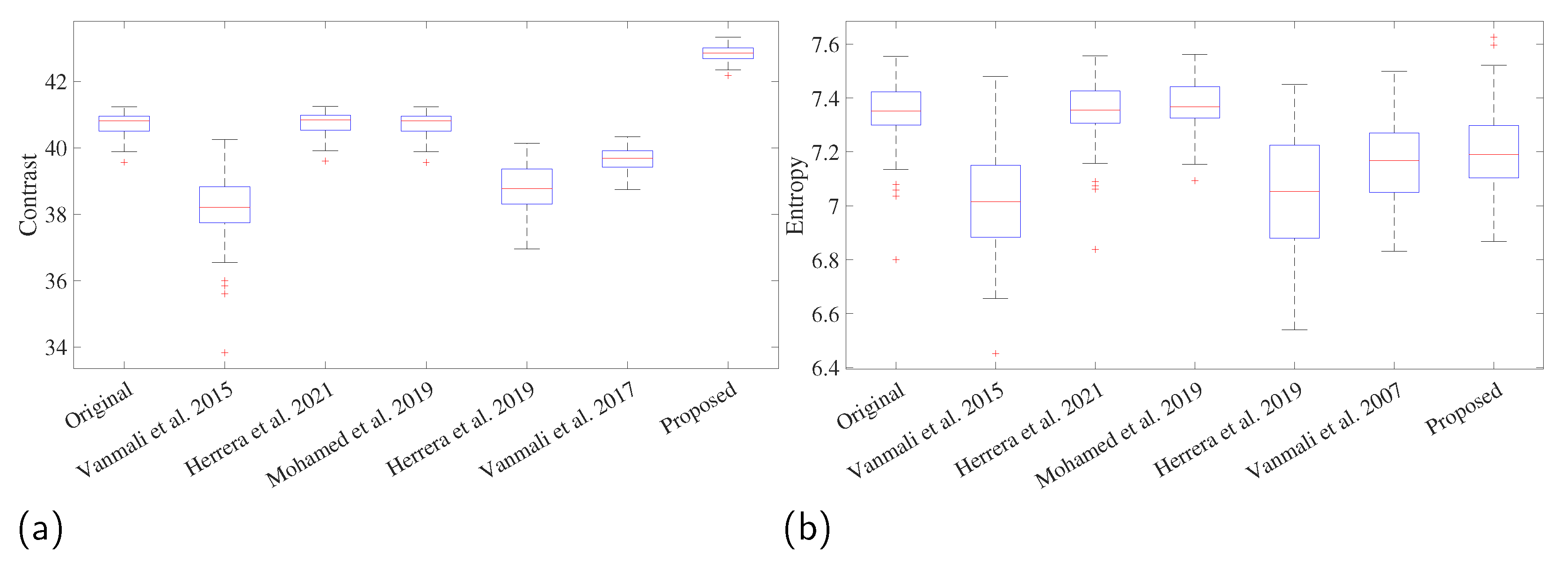 Sensors 23 09543 g006