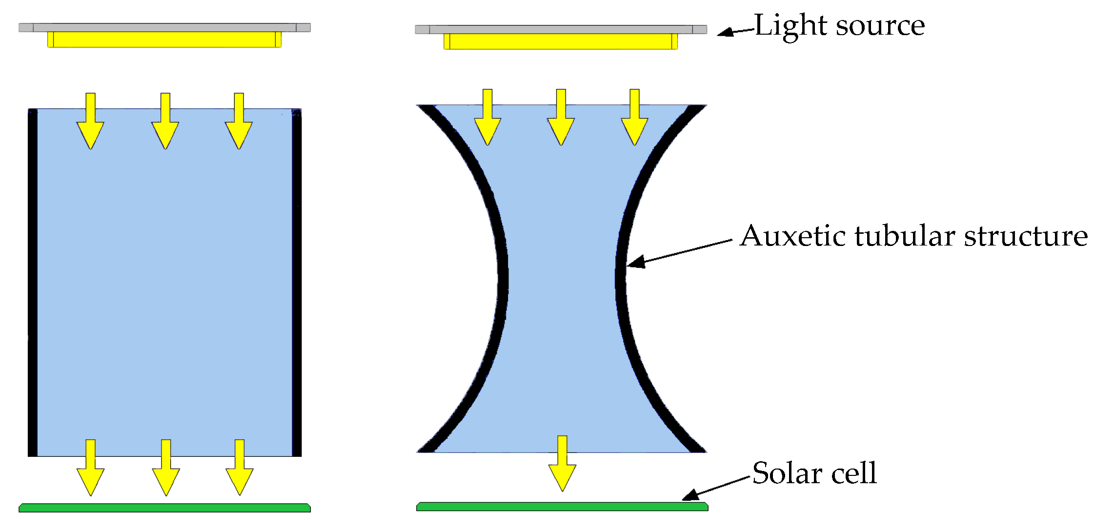 Sensors 23 09544 g005