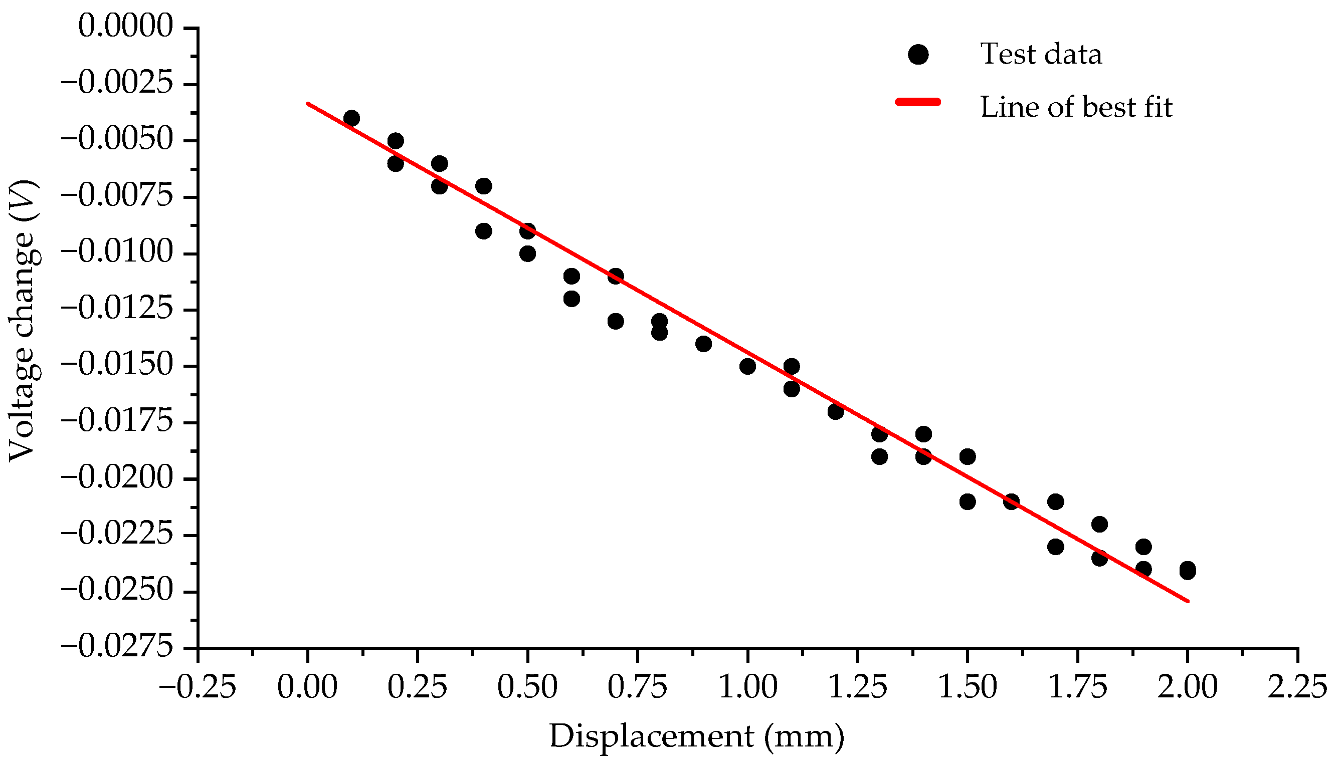 Sensors 23 09544 g014