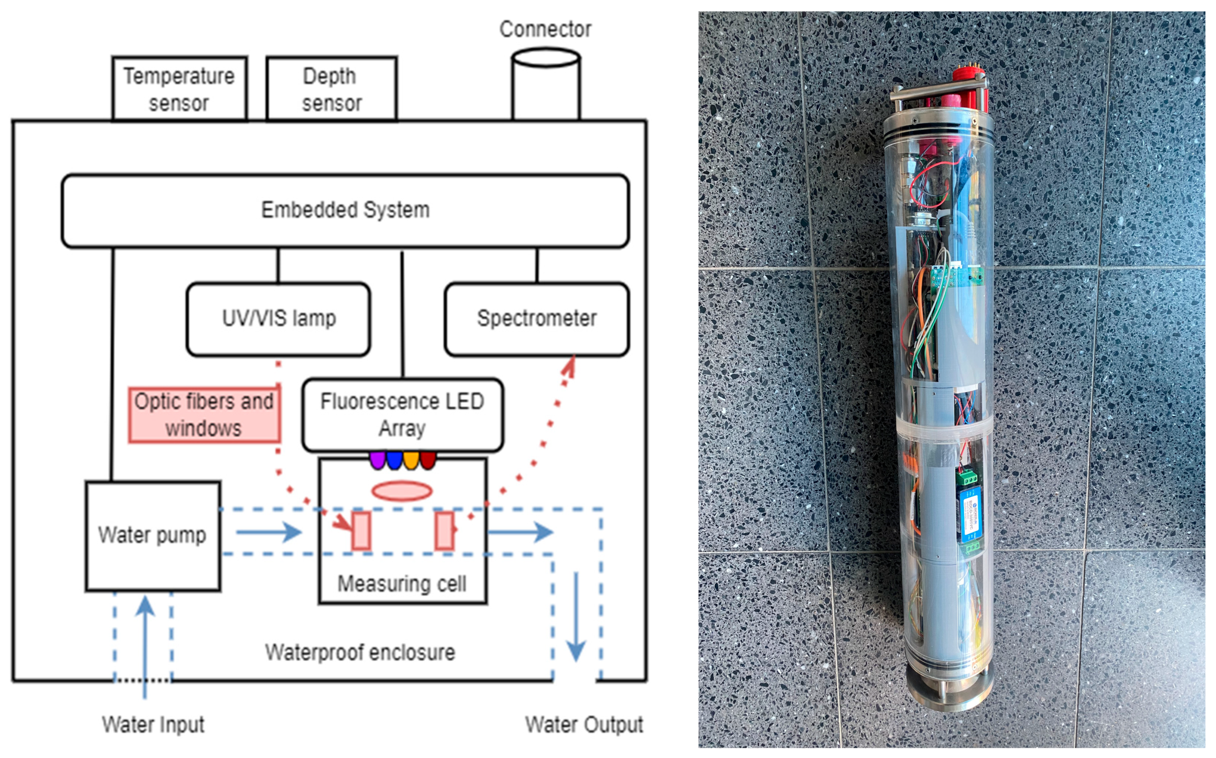 Sensors 23 09545 g001 Sensors 23 09545 g001
