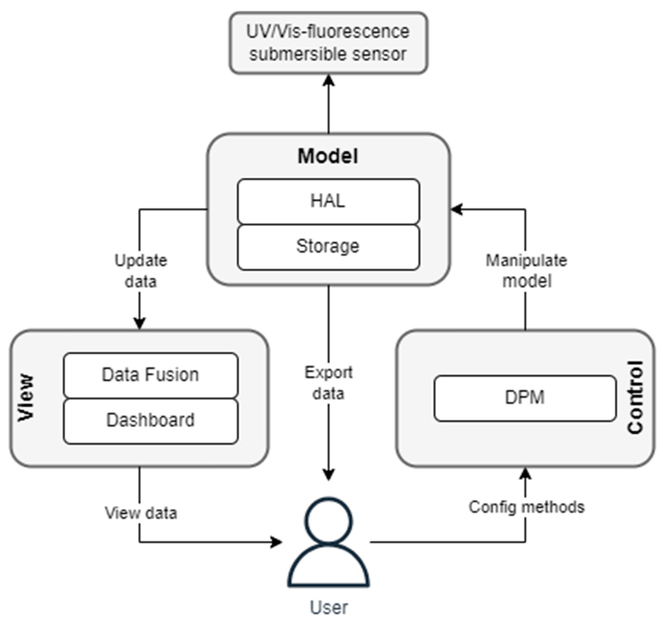 Sensors 23 09545 g004 Sensors 23 09545 g004