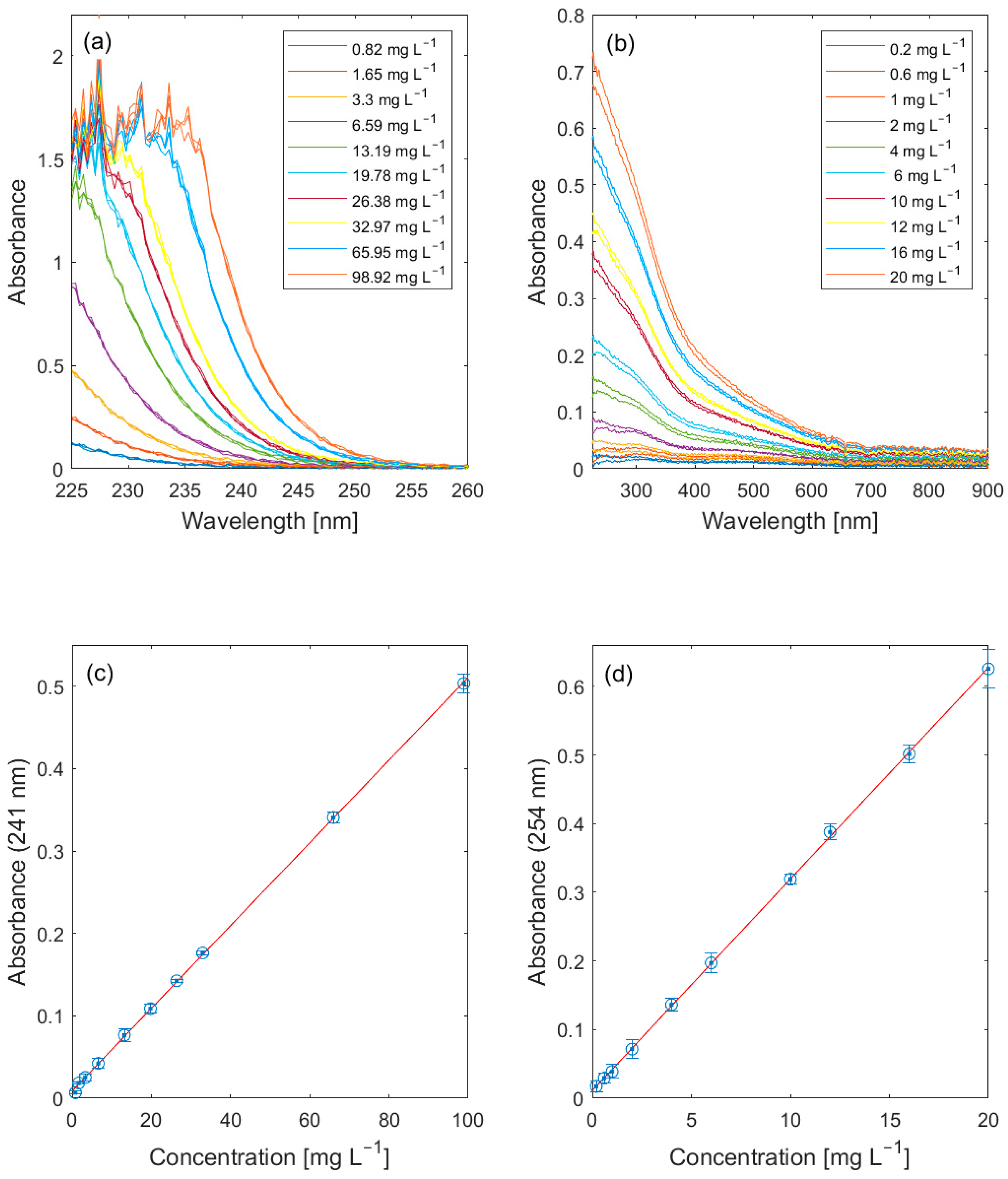 Sensors 23 09545 g006 Sensors 23 09545 g006