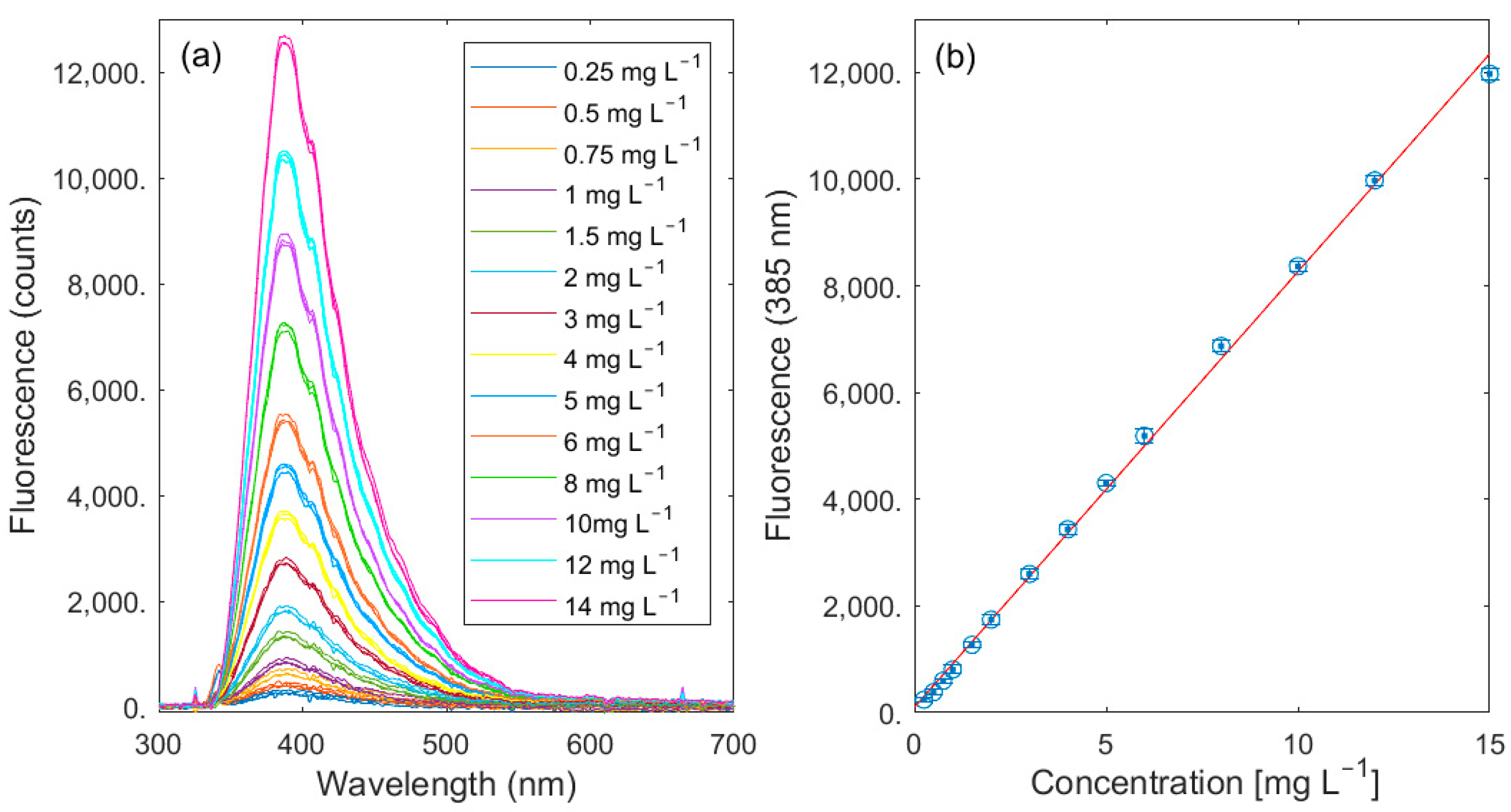 Sensors 23 09545 g007 Sensors 23 09545 g007
