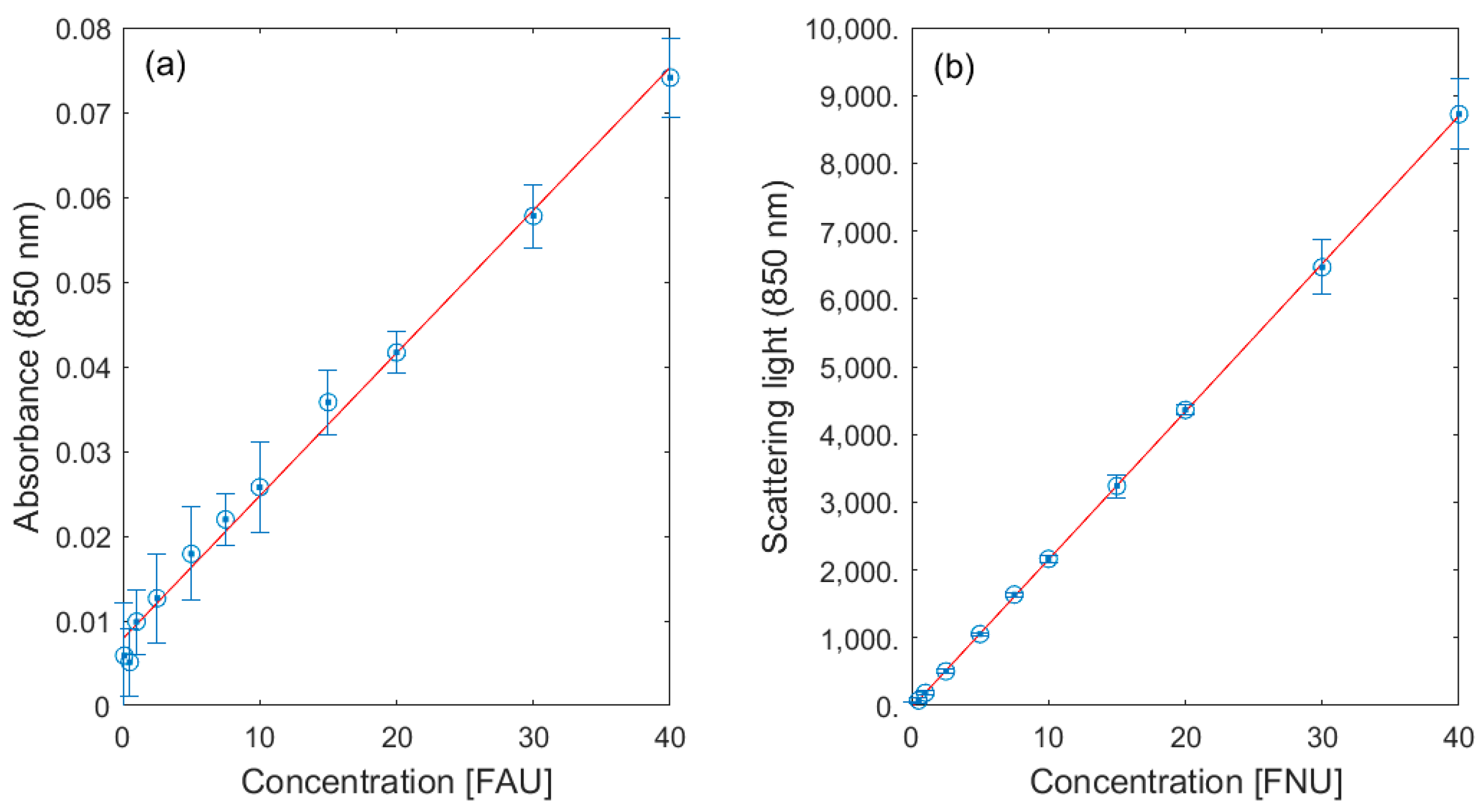 Sensors 23 09545 g008 Sensors 23 09545 g008