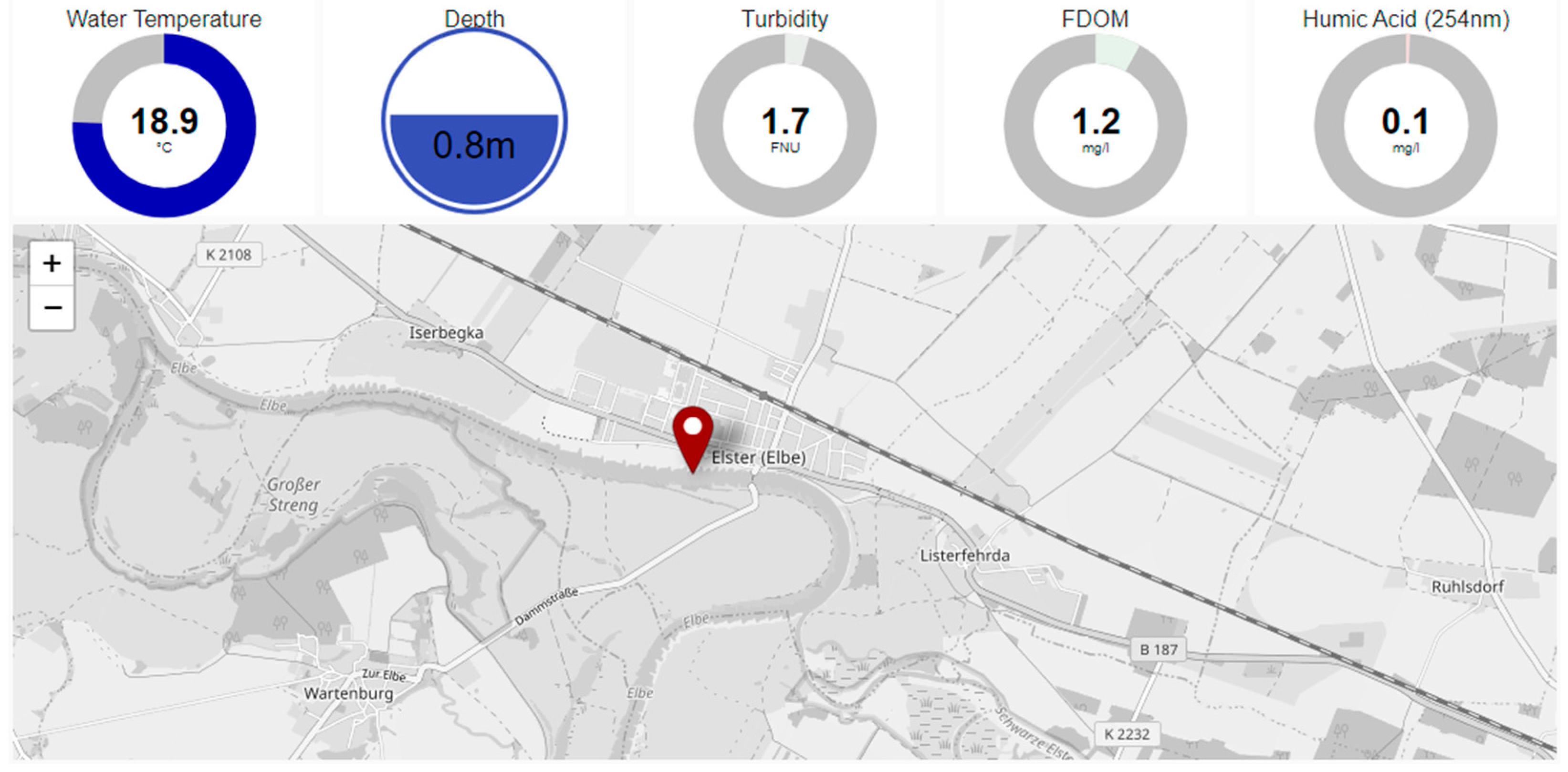 Sensors 23 09545 g009 Sensors 23 09545 g009