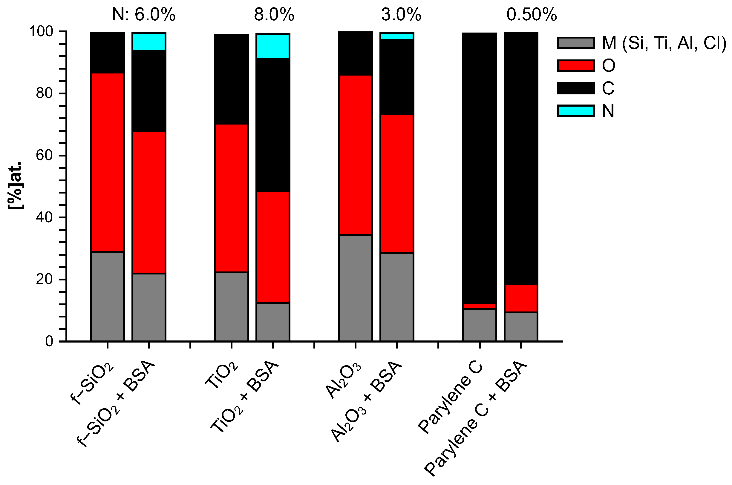 Sensors 23 09546 g003