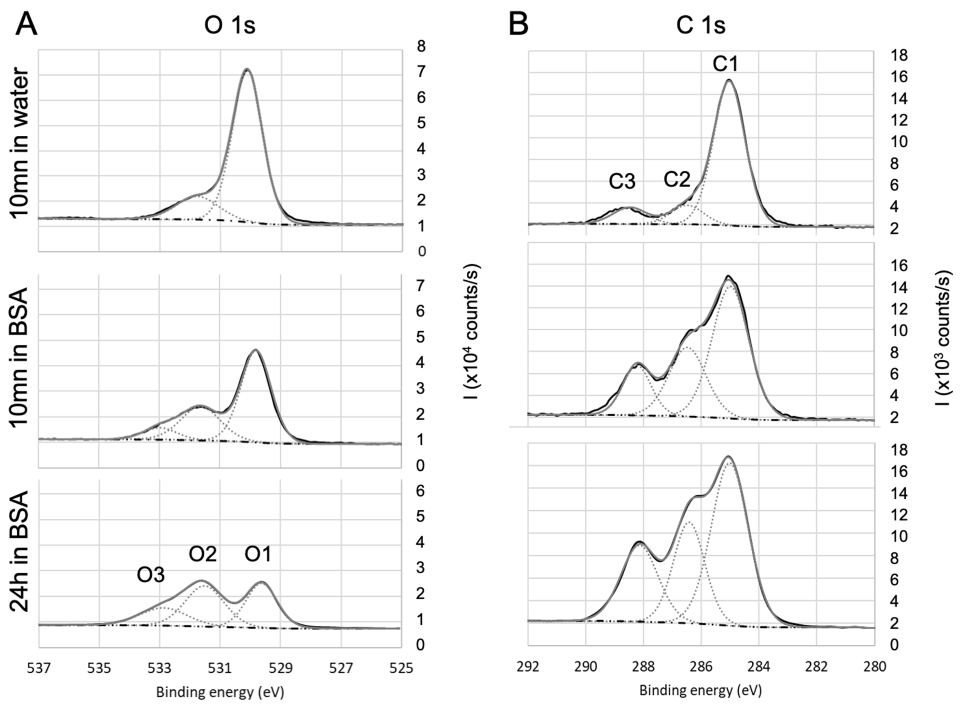 Sensors 23 09546 g005