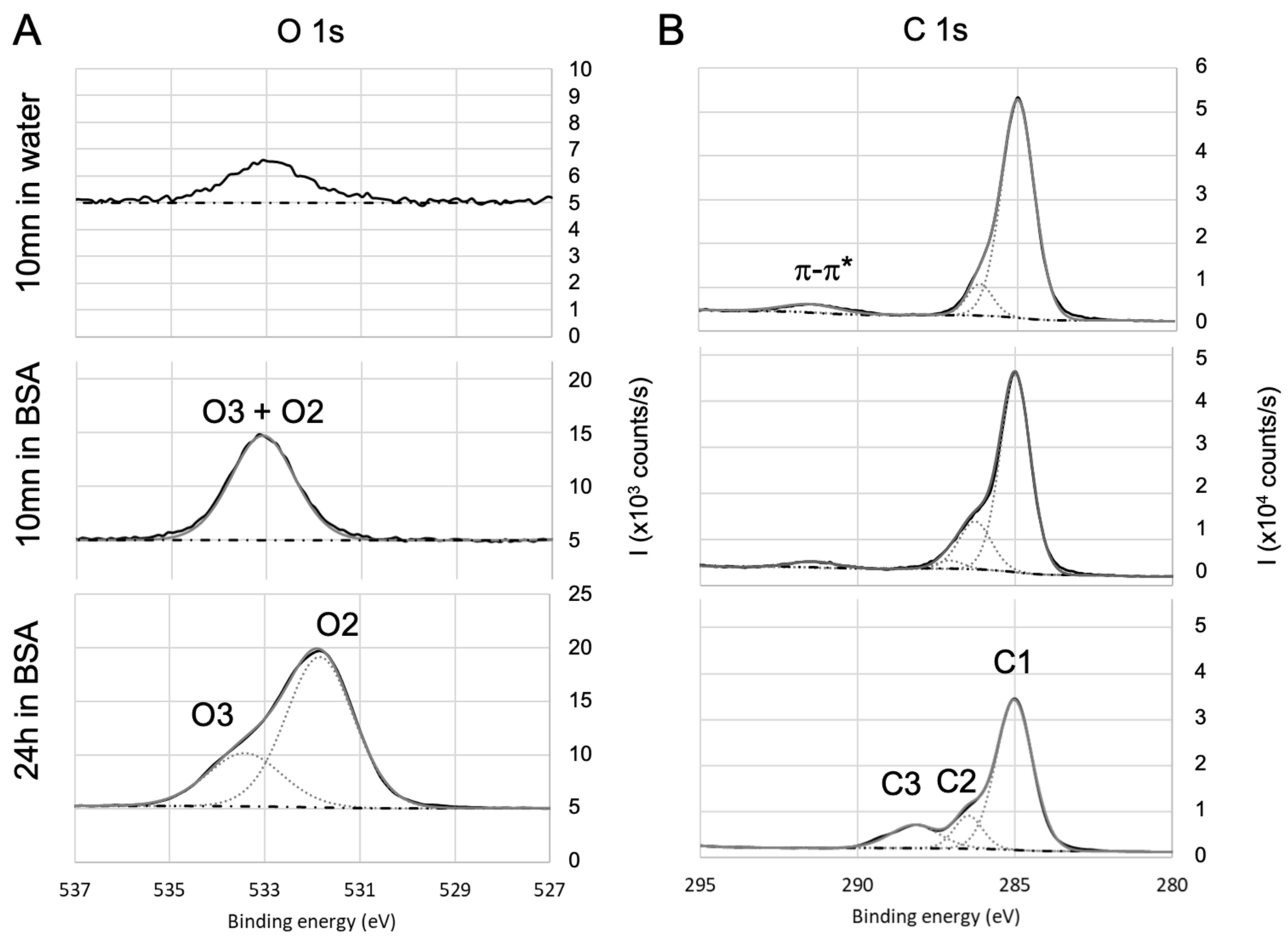 Sensors 23 09546 g006