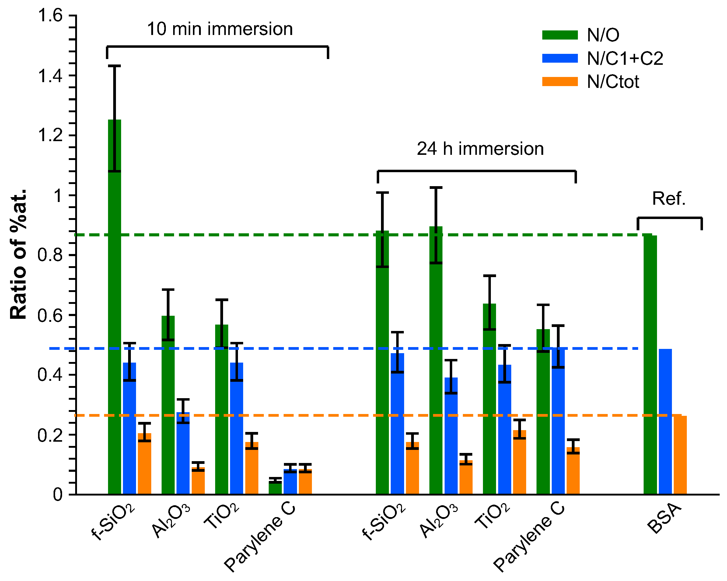 Sensors 23 09546 g008