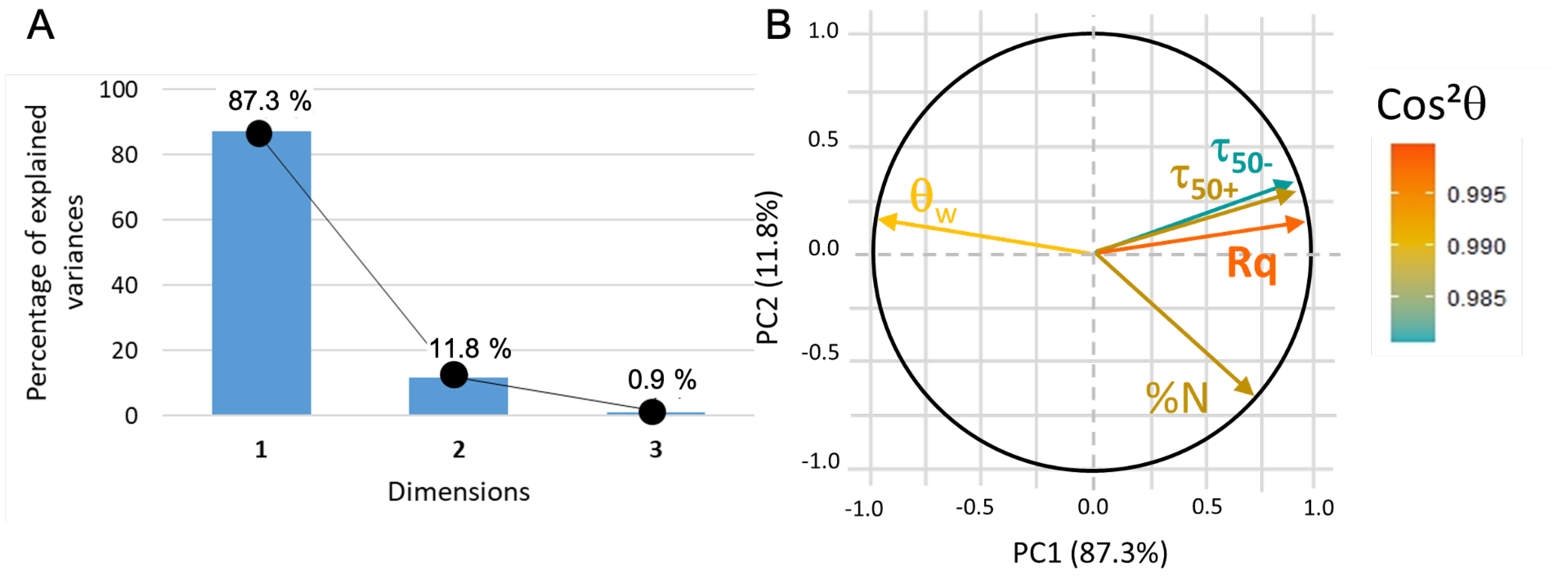 Sensors 23 09546 g010