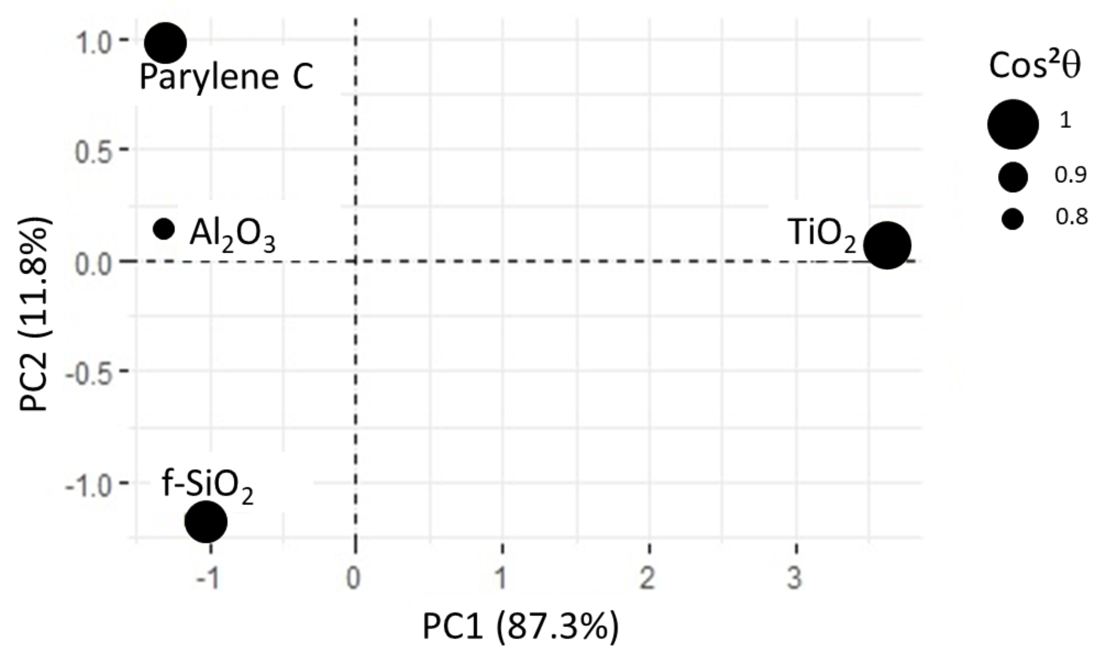Sensors 23 09546 g011