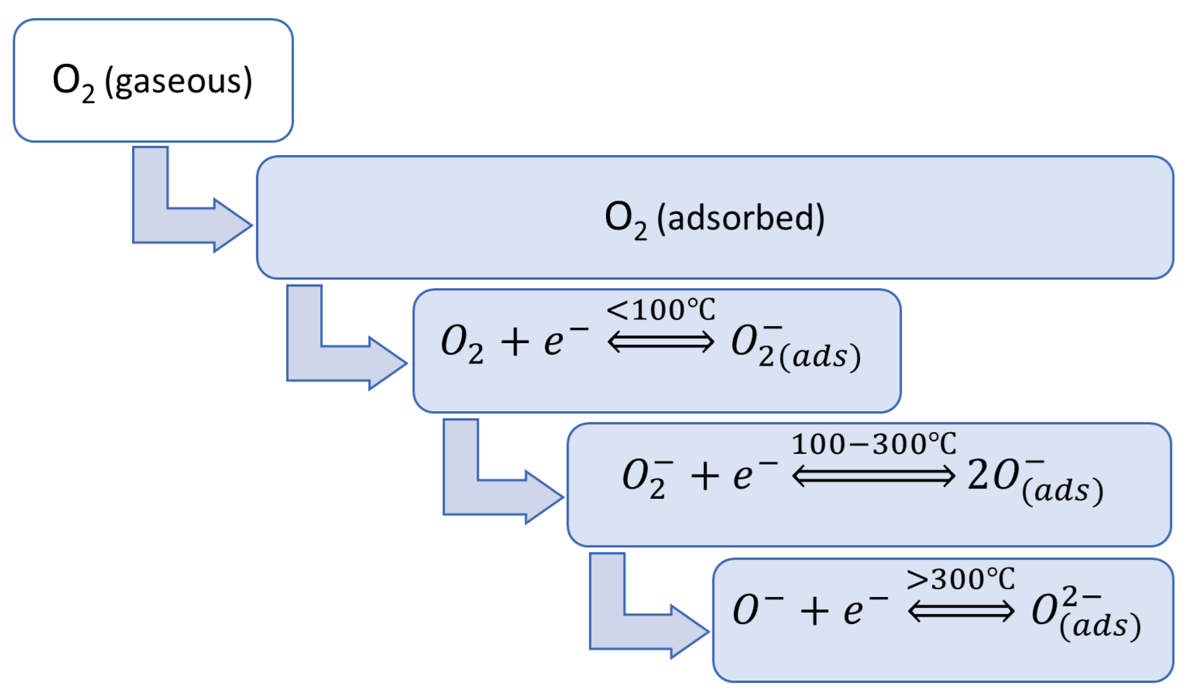 Sensors 23 09548 g003