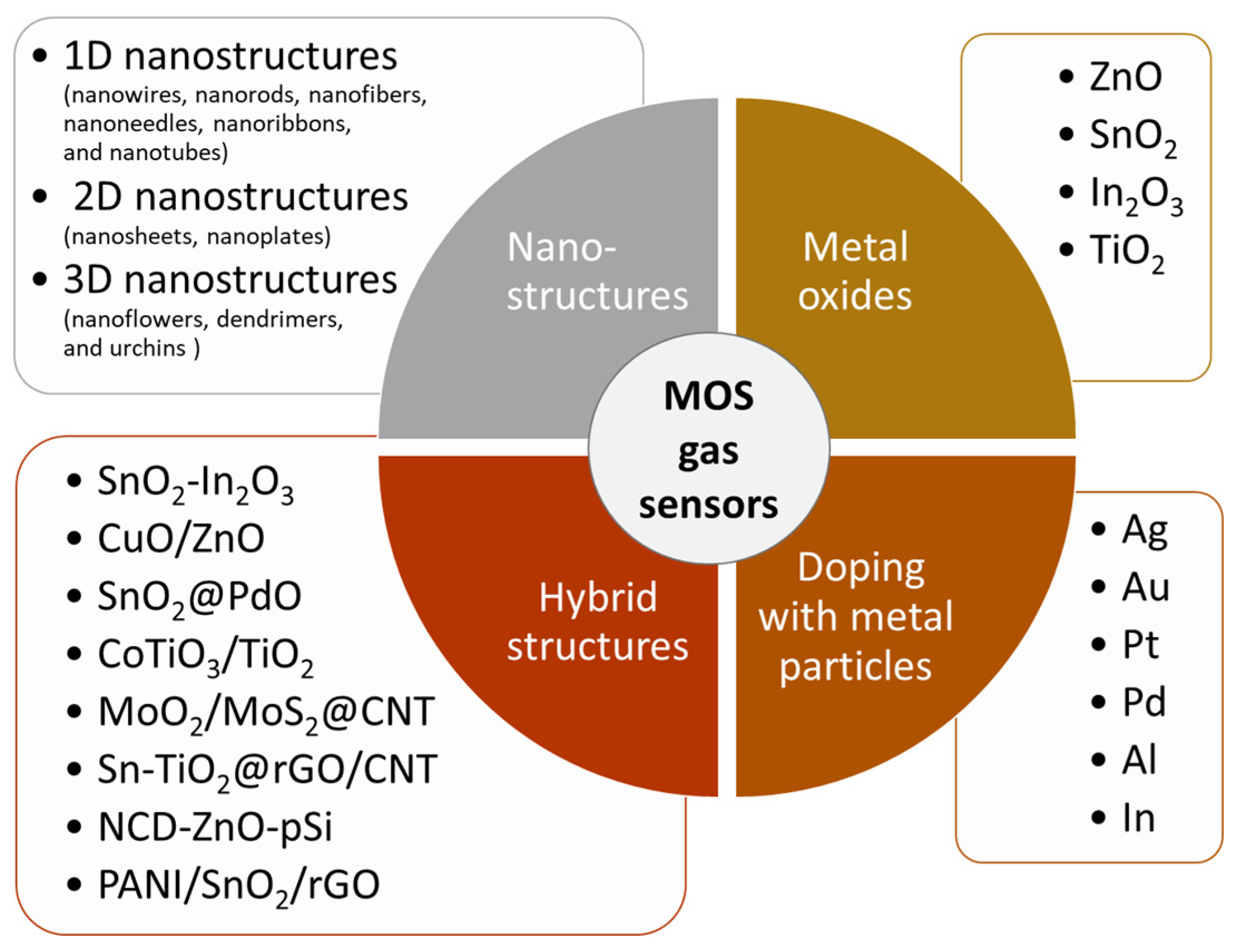Sensors 23 09548 g005
