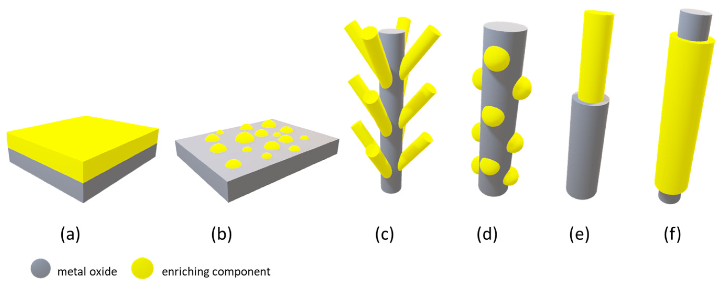 Sensors 23 09548 g006