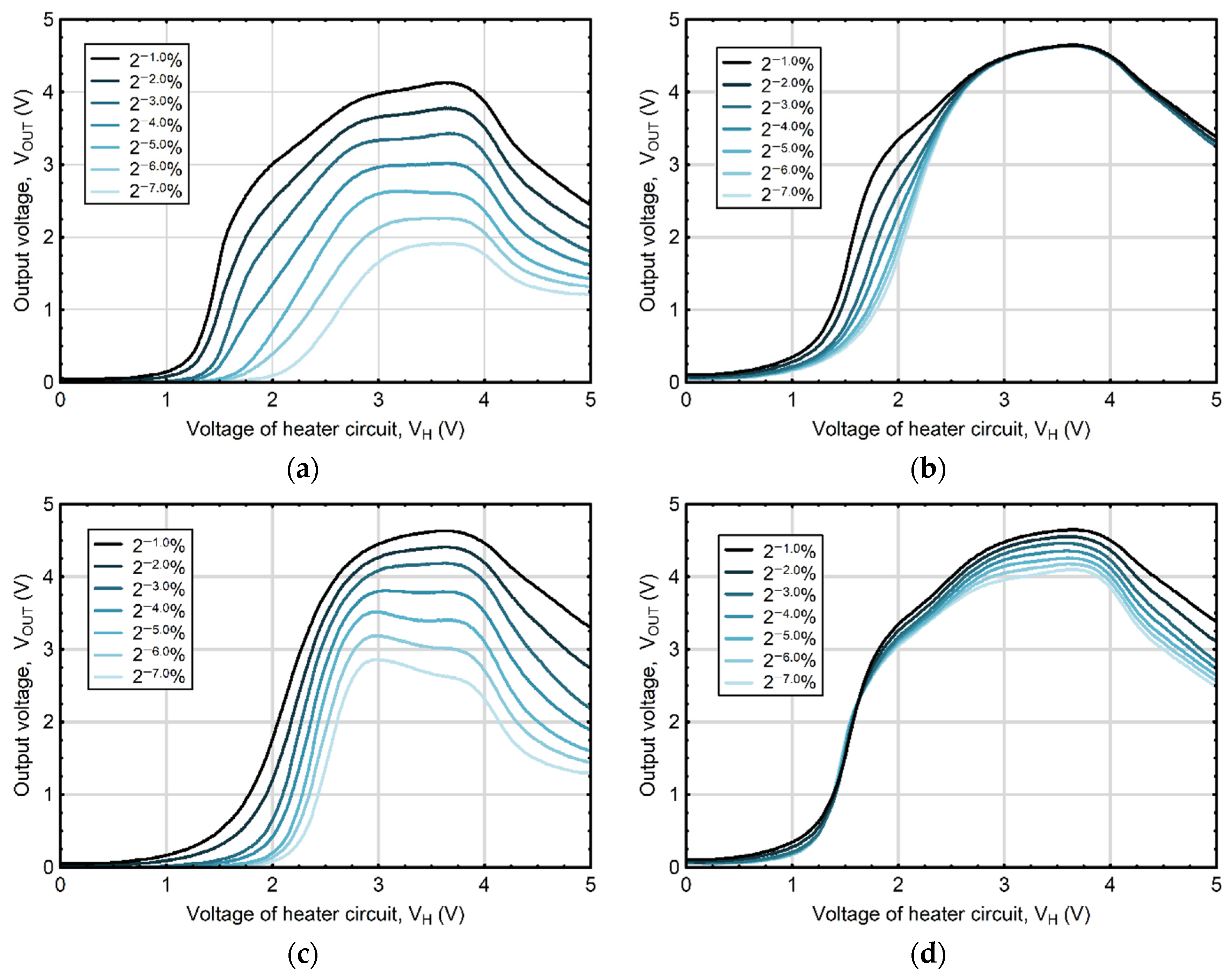 Sensors 23 09548 g008