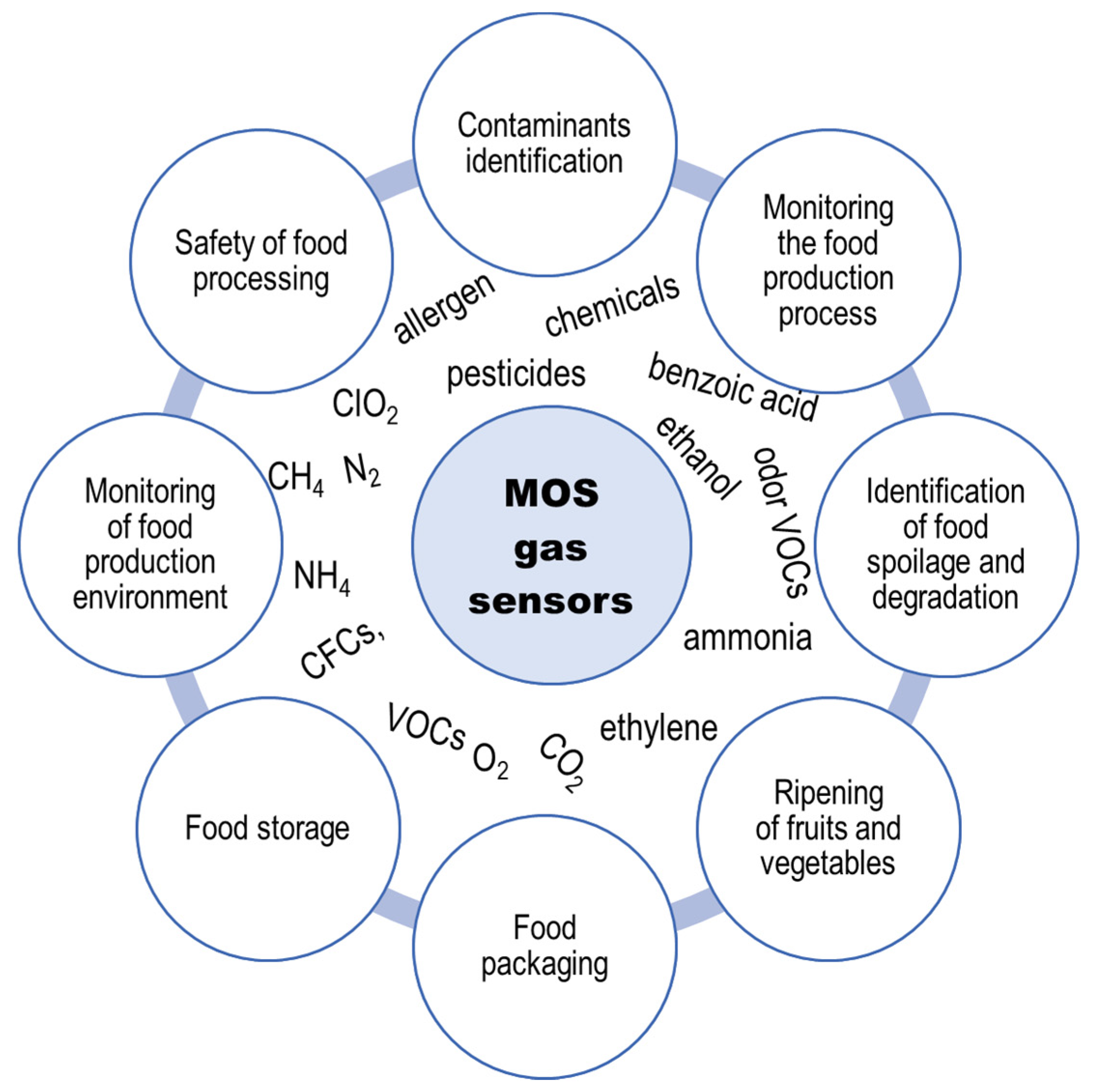 Sensors 23 09548 g009