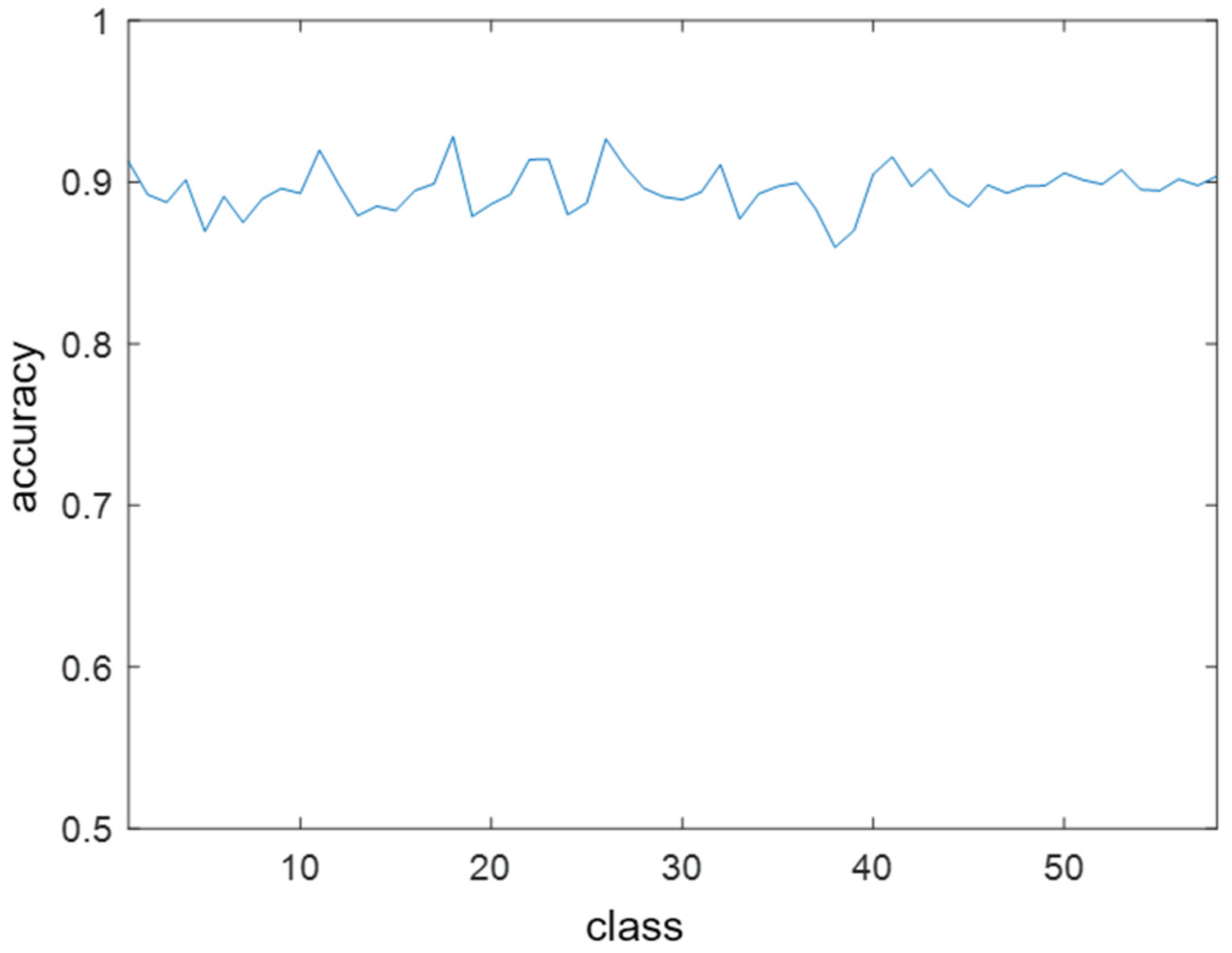 Sensors 23 09550 g006