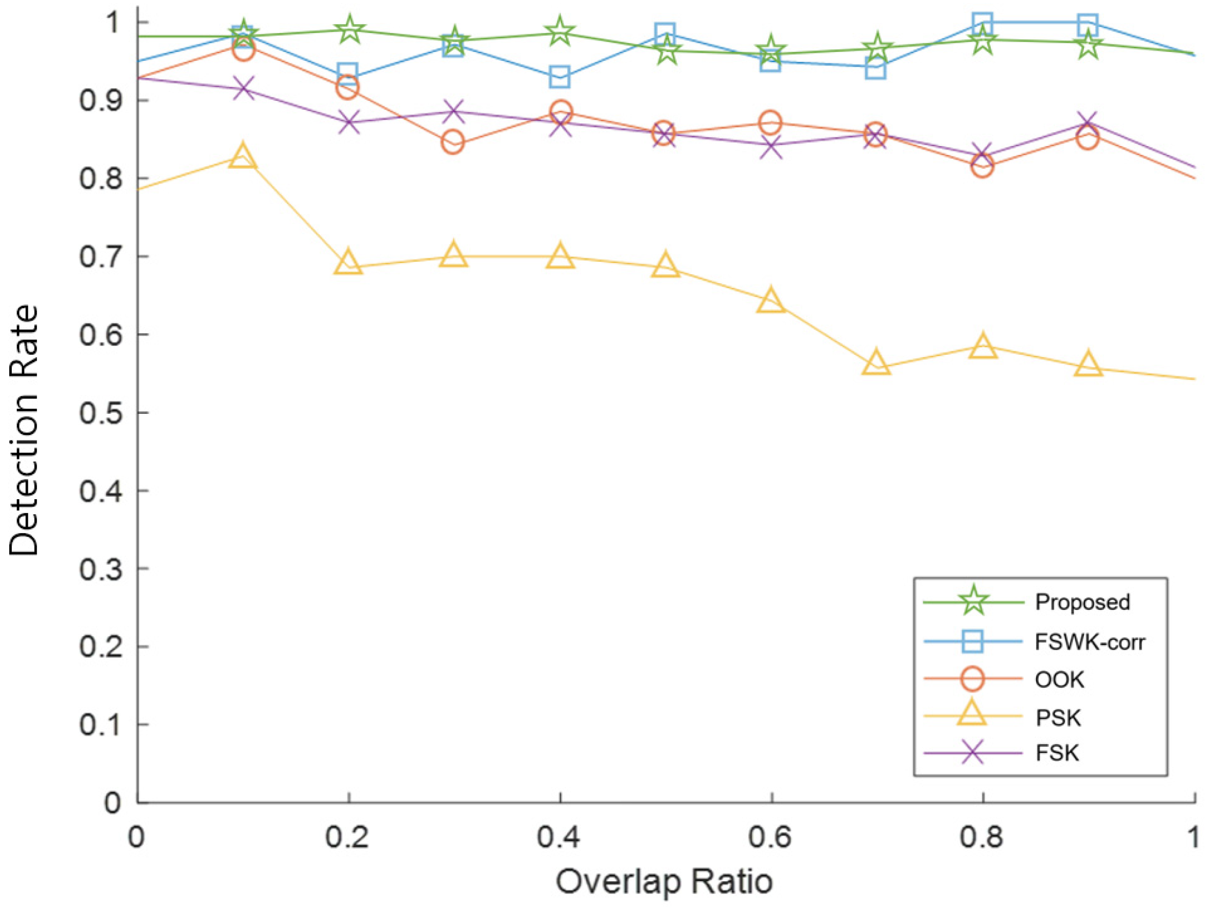 Sensors 23 09550 g008