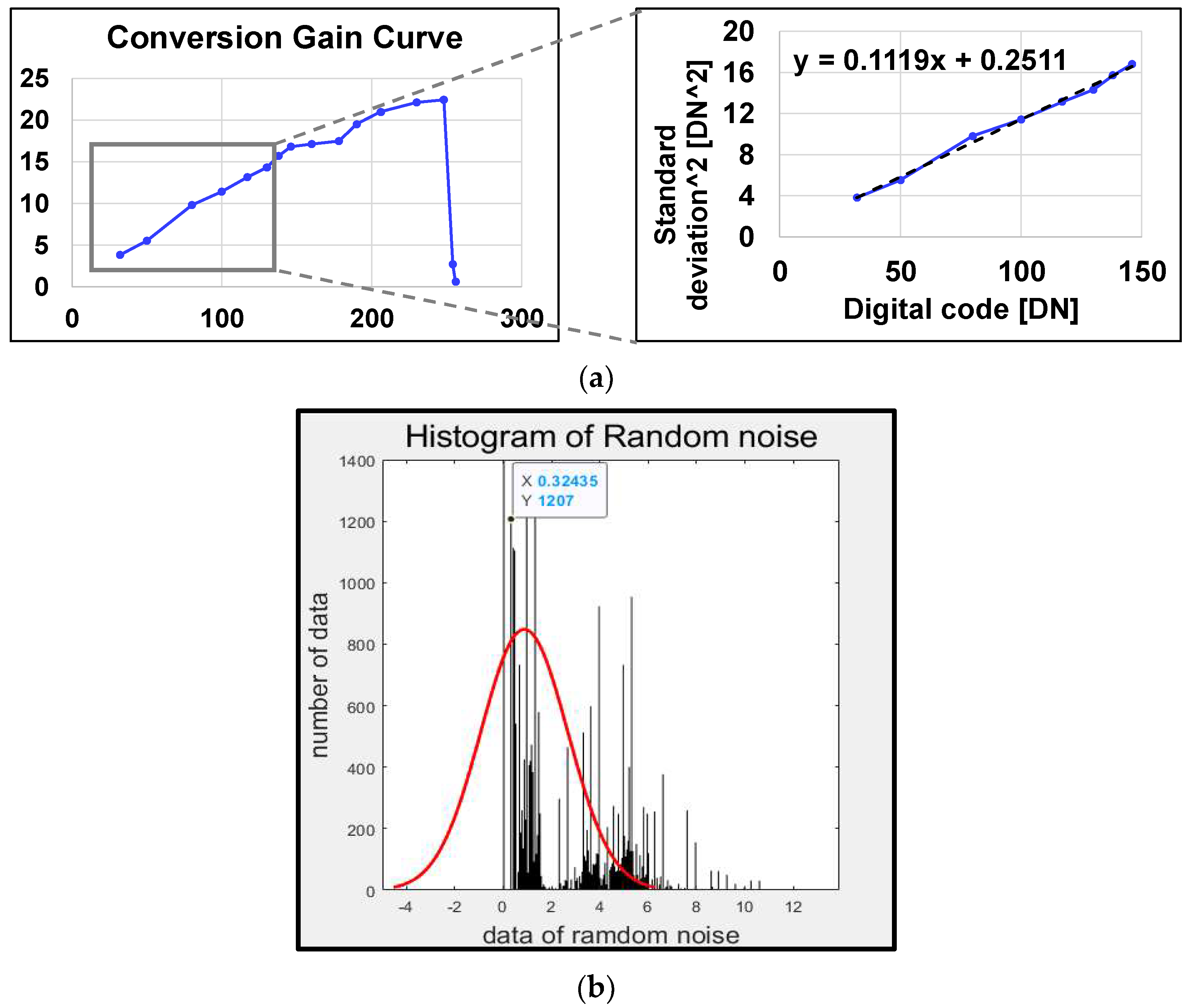 Sensors 23 09551 g009