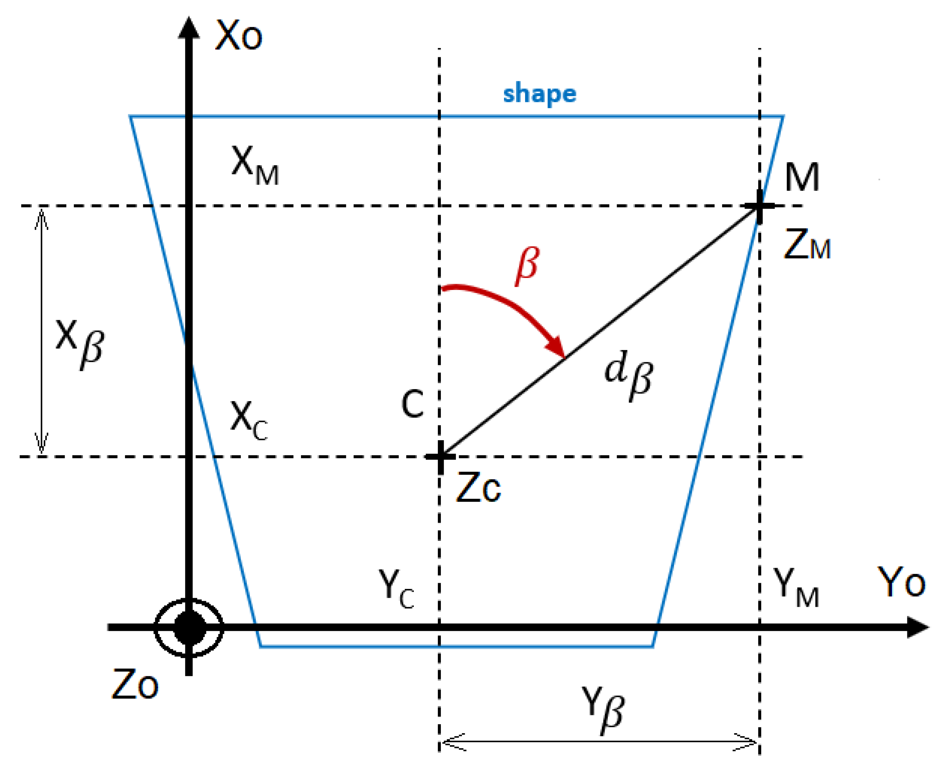 Sensors 23 09553 g002