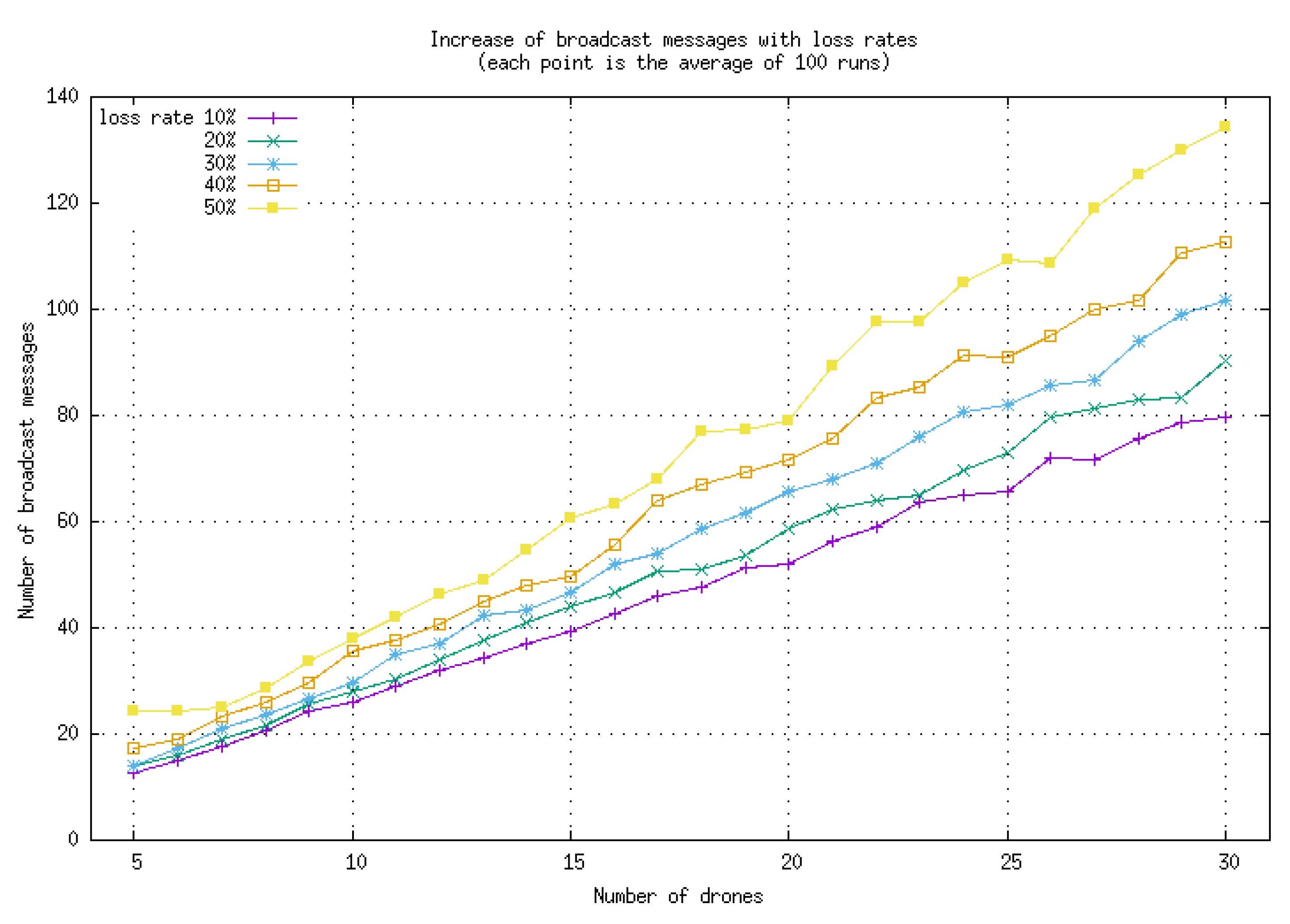 Sensors 23 09553 g004