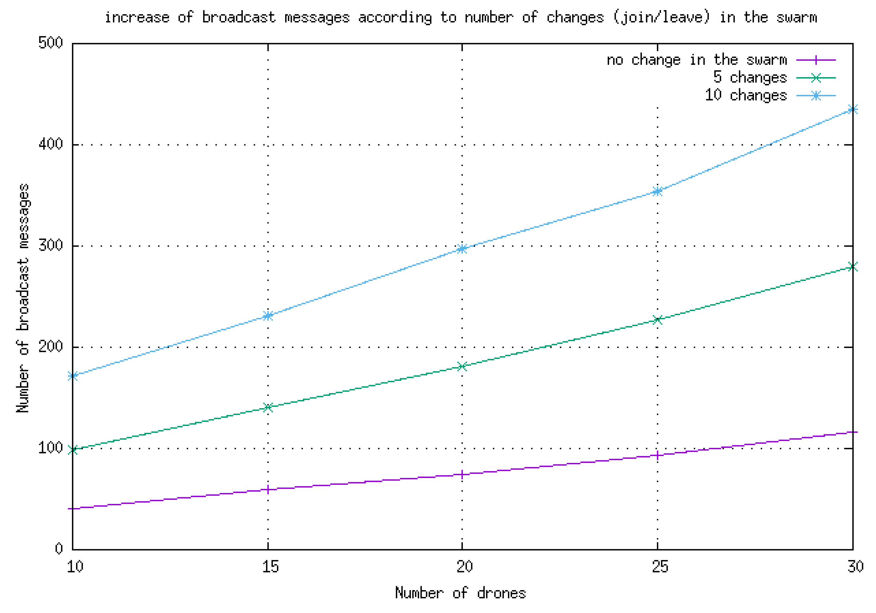 Sensors 23 09553 g005