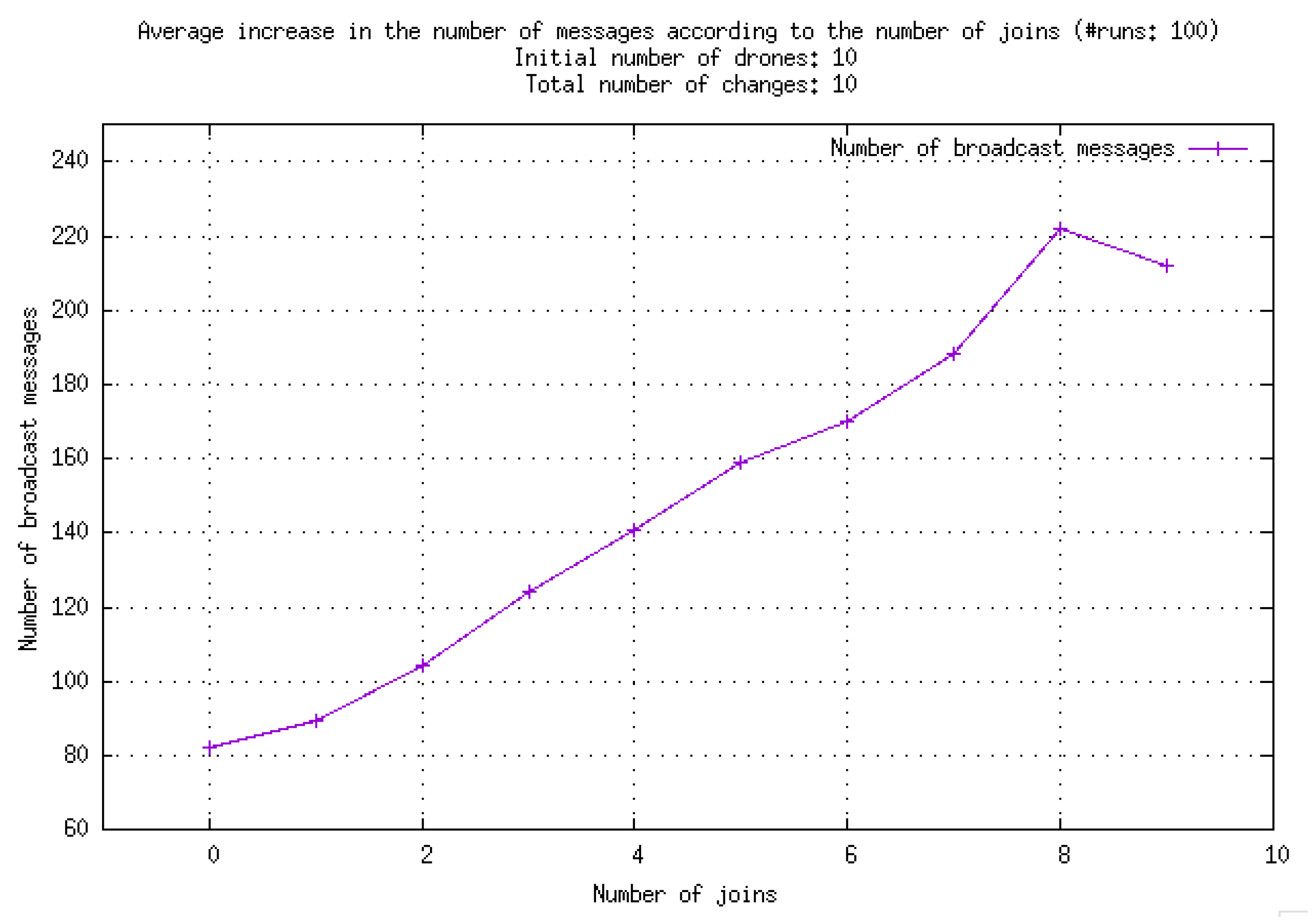 Sensors 23 09553 g006