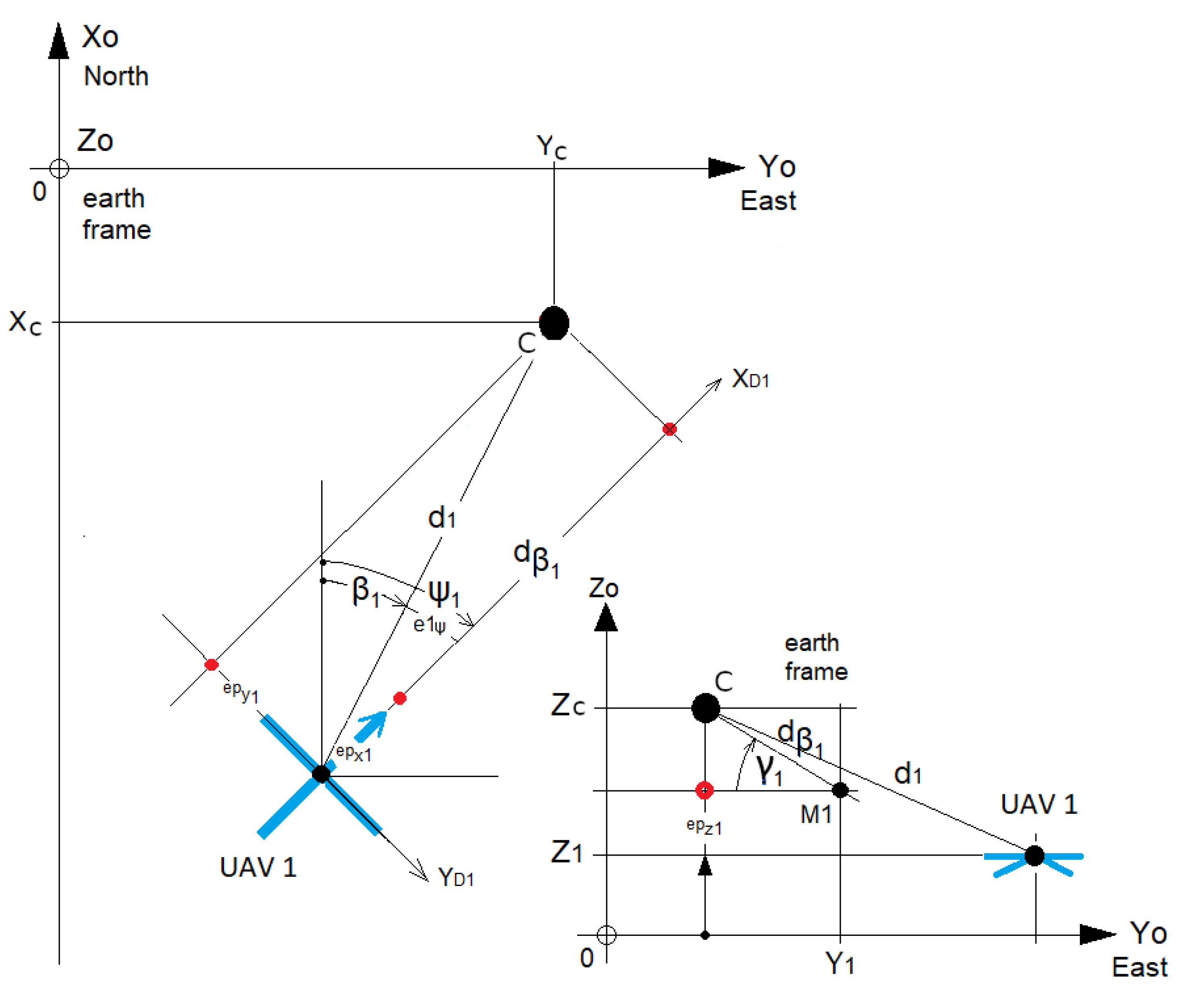 Sensors 23 09553 g007