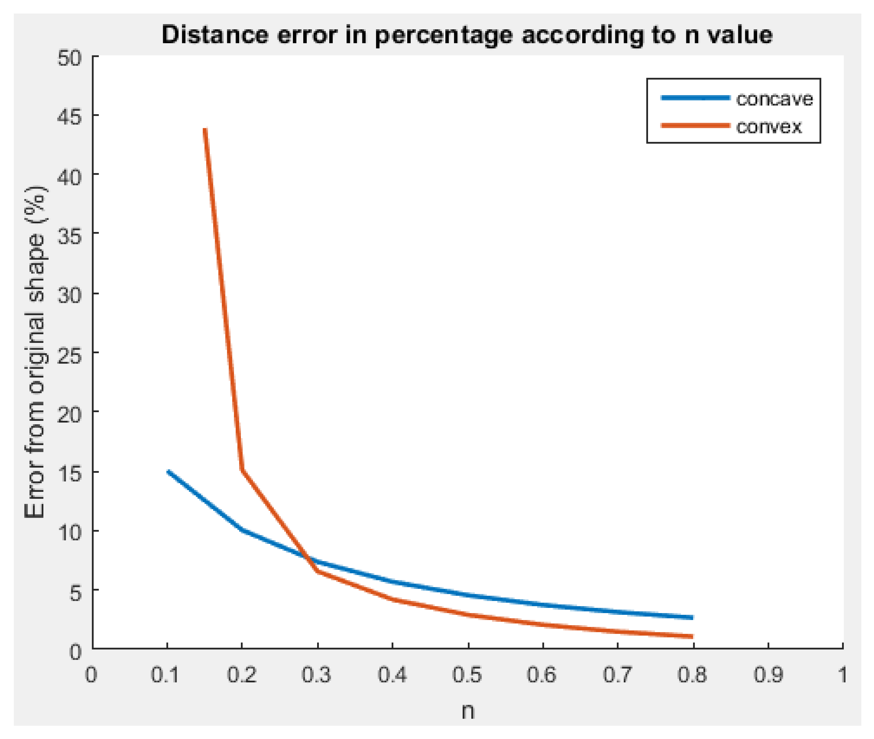 Sensors 23 09553 g012