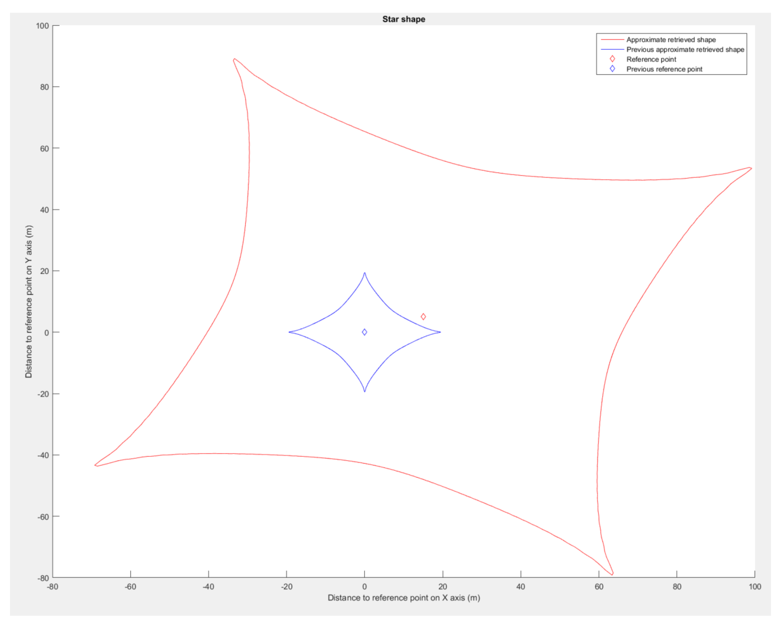 Sensors 23 09553 g014