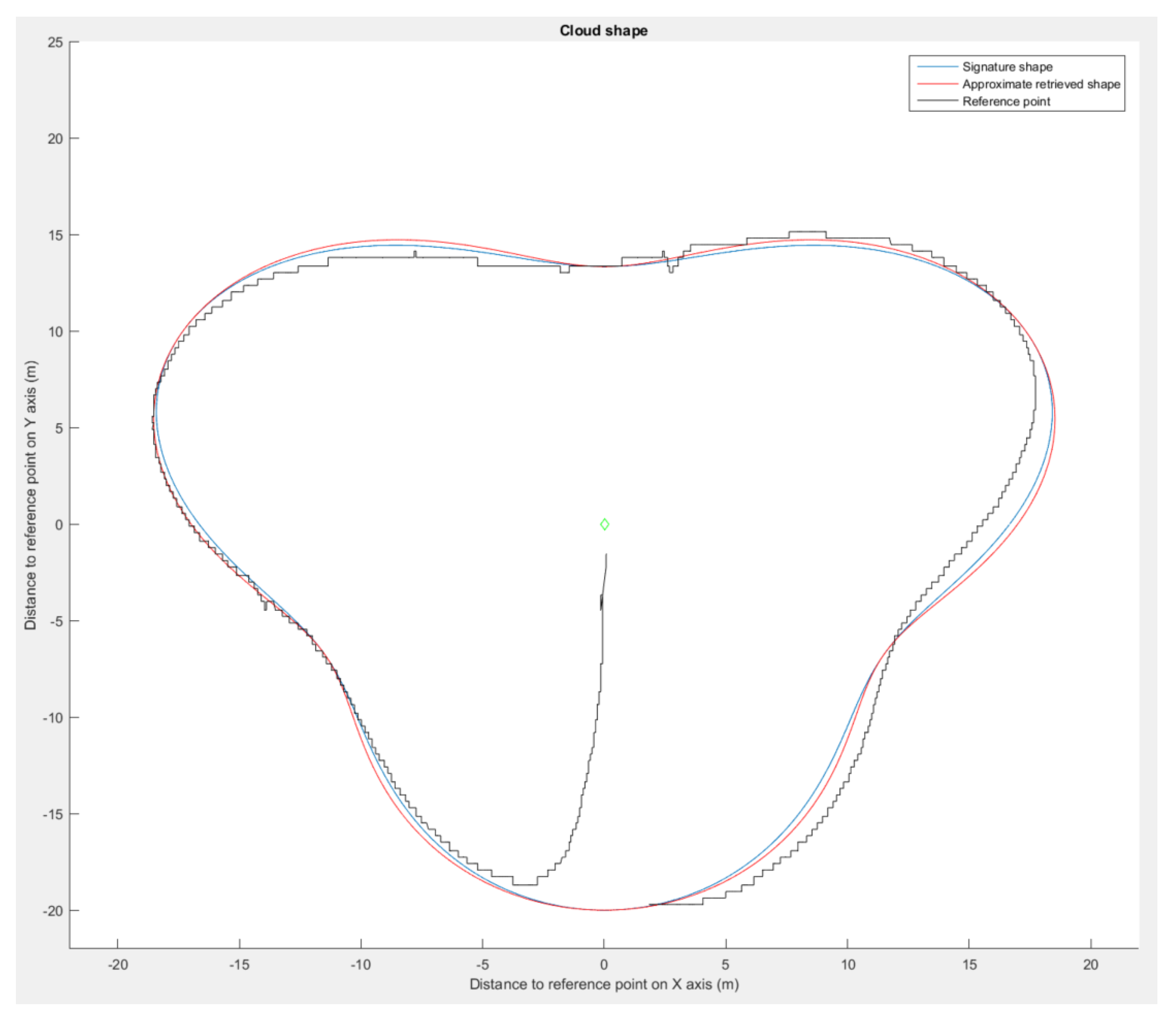 Sensors 23 09553 g017