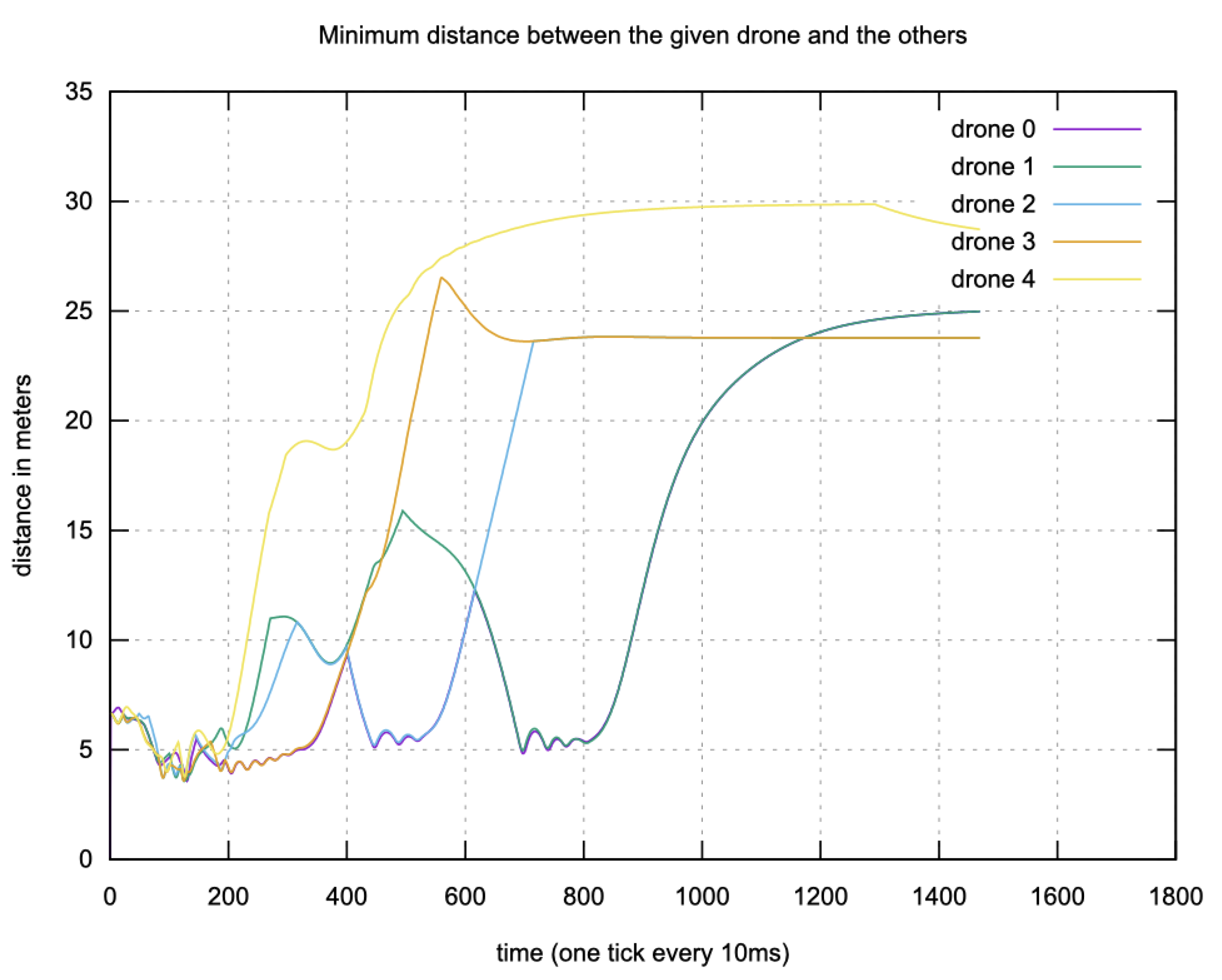 Sensors 23 09553 g020